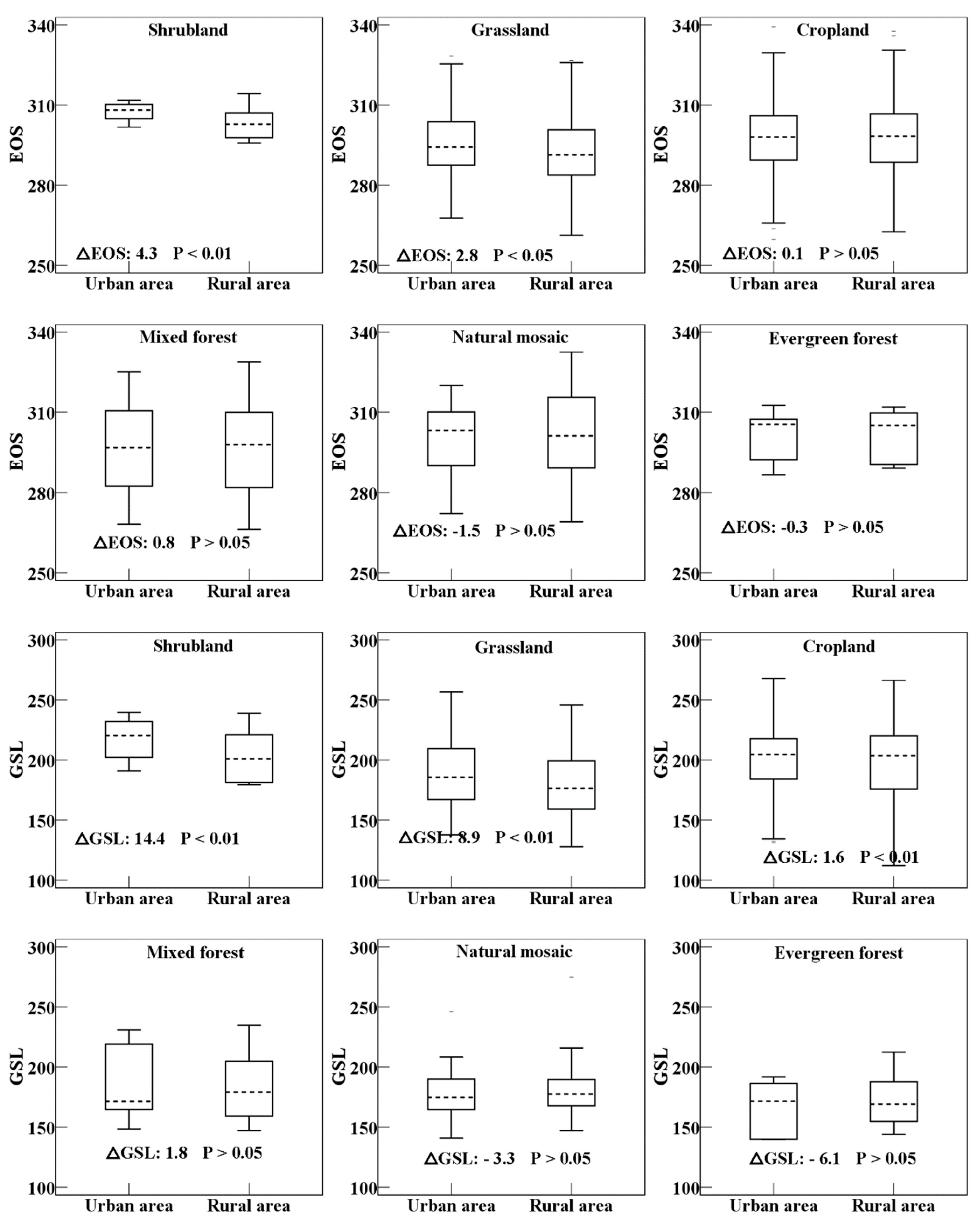 Remotesensing 10 01905 g006b
