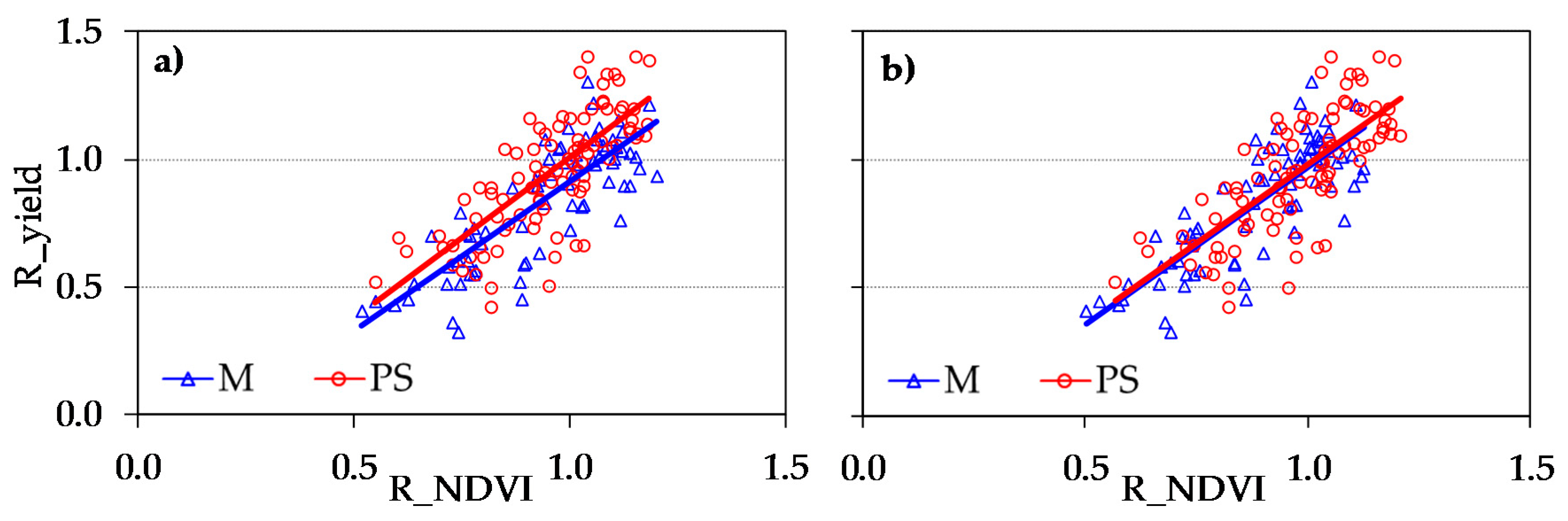 Remotesensing 10 01908 g002