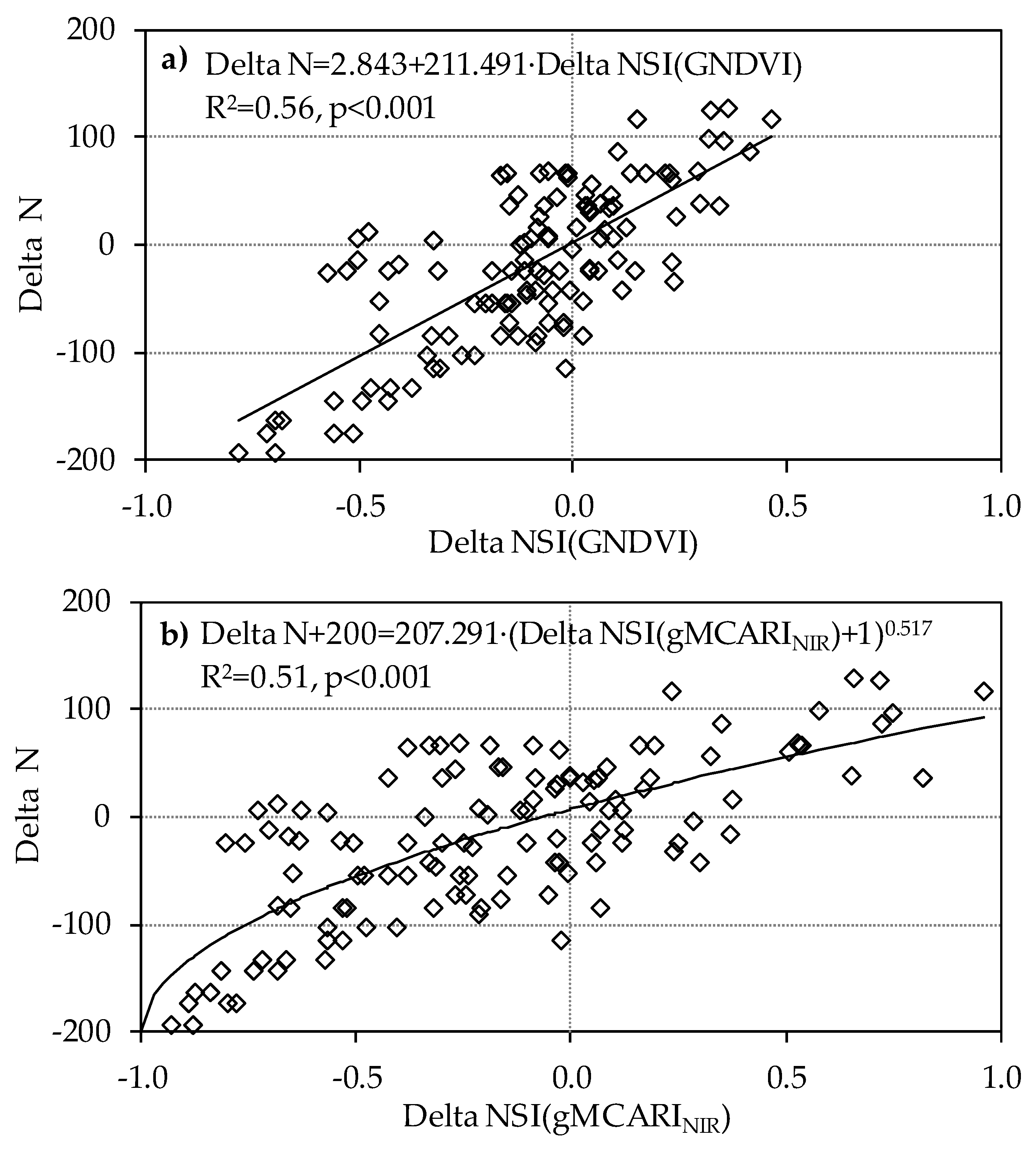 Remotesensing 10 01908 g004