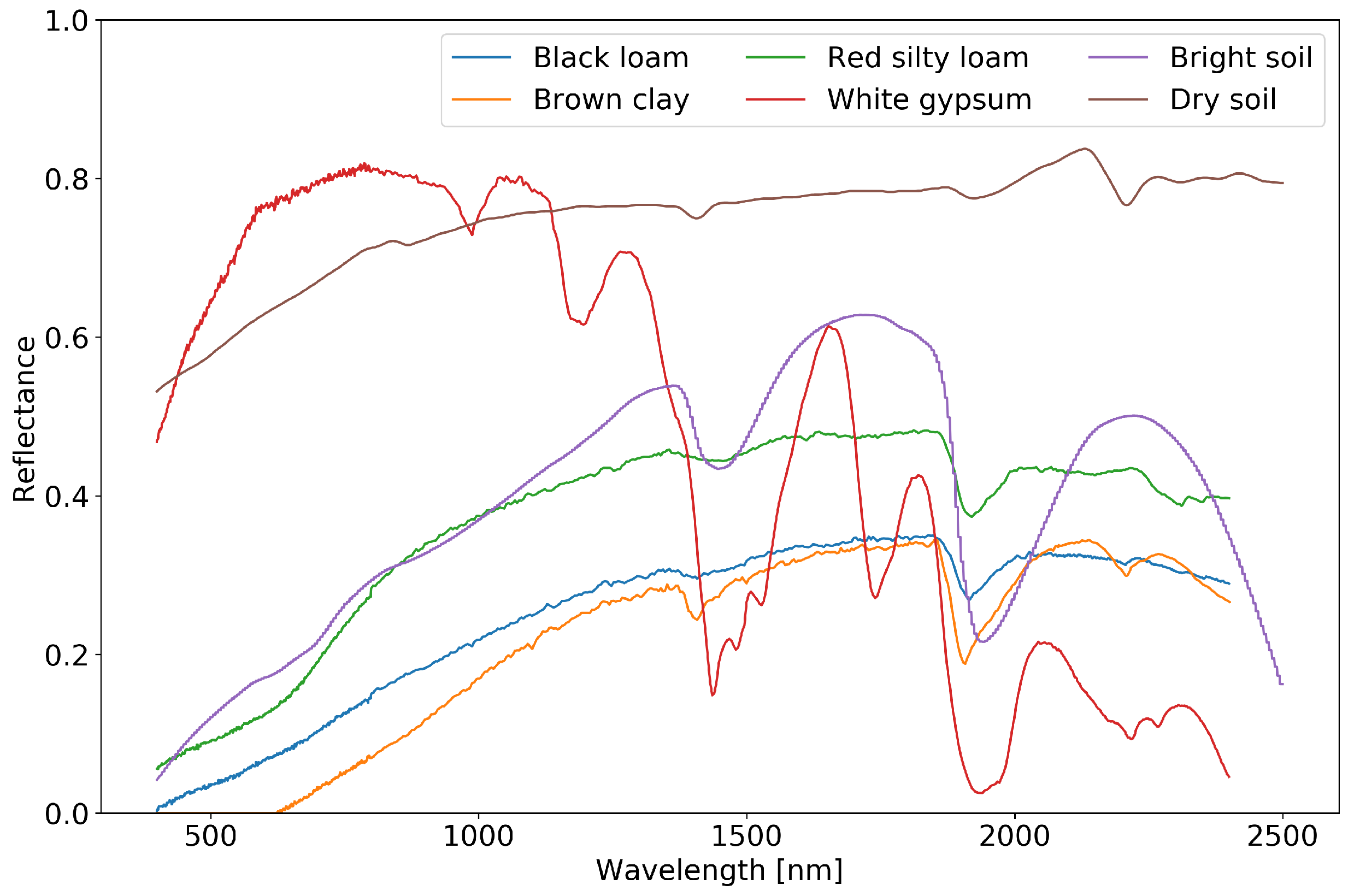 Remotesensing 10 01911 g002 Remotesensing 10 01911 g002