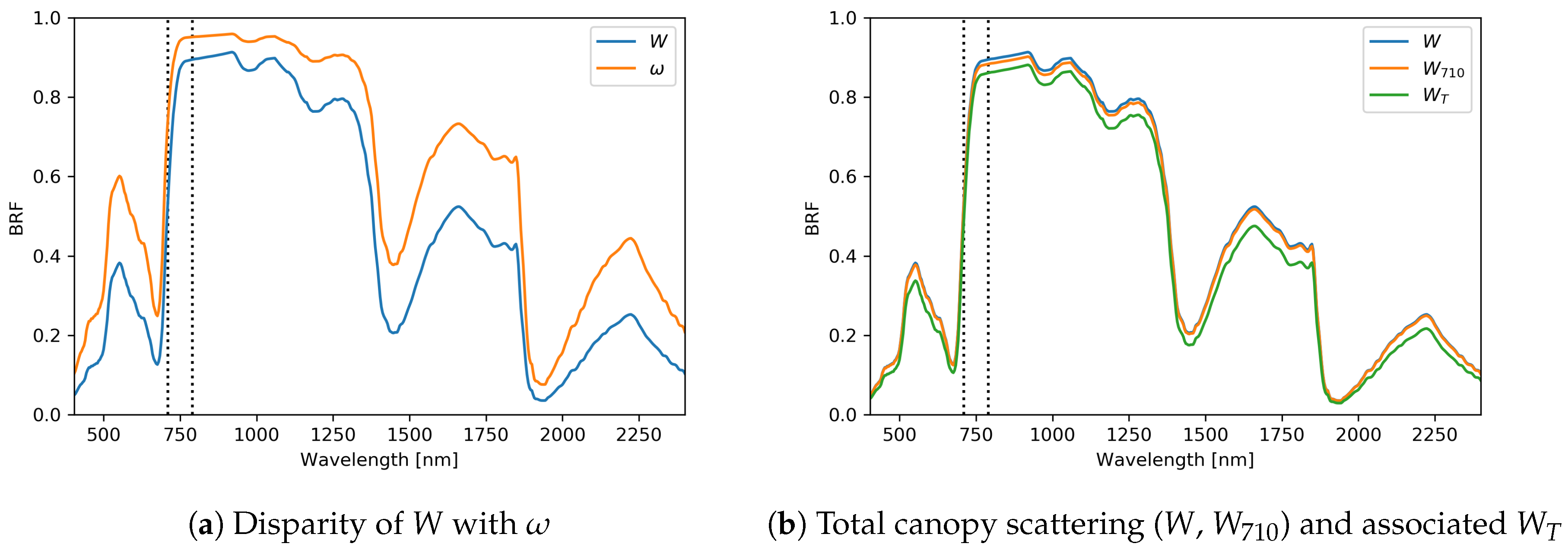 Remotesensing 10 01911 g004 Remotesensing 10 01911 g004