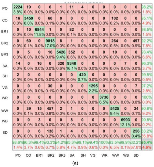 Remotesensing 10 01912 g0a2a