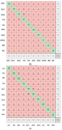 Remotesensing 10 01912 g0a2b