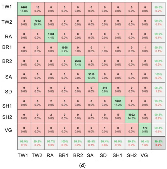 Remotesensing 10 01912 g0a2c