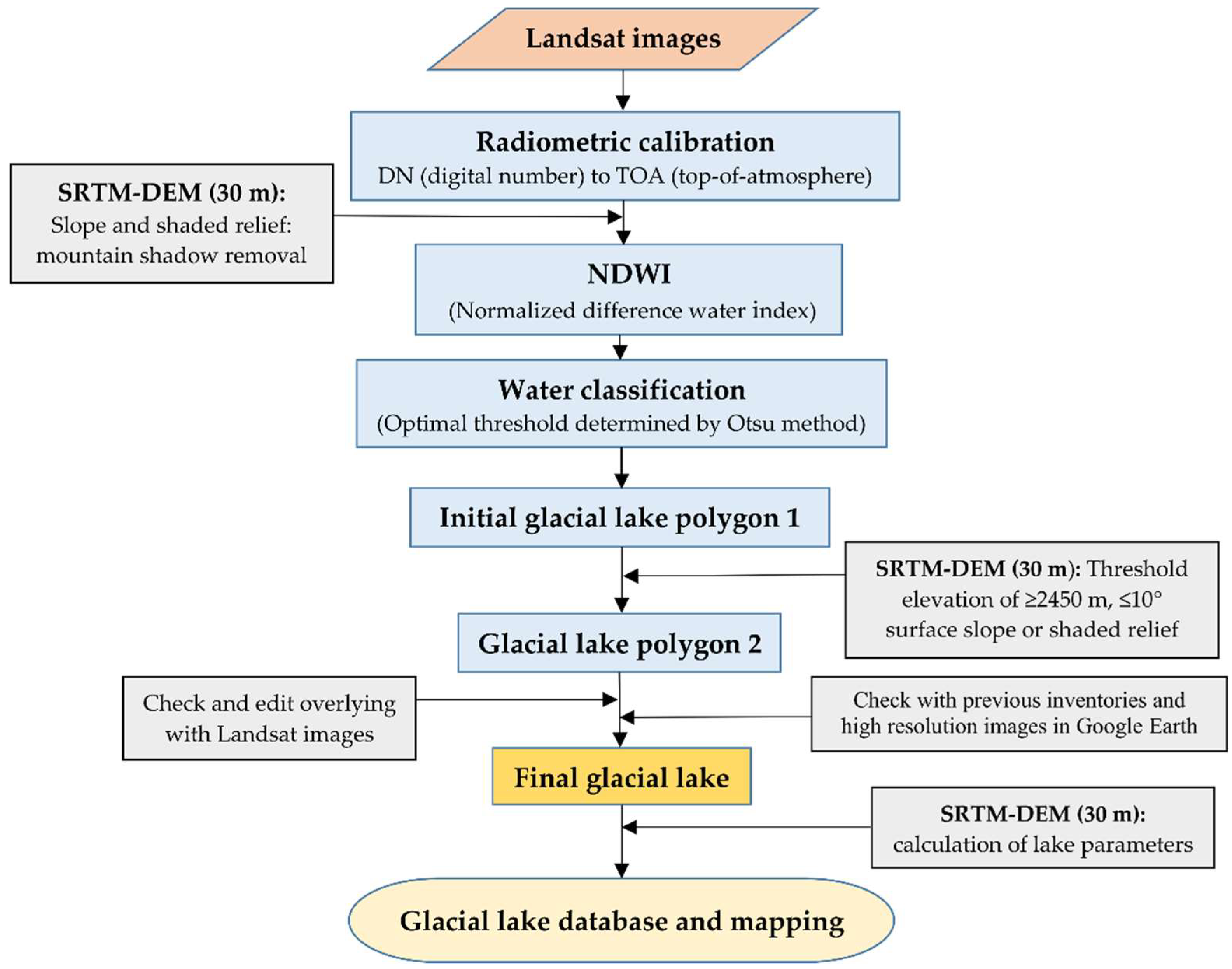 Remotesensing 10 01913 g002
