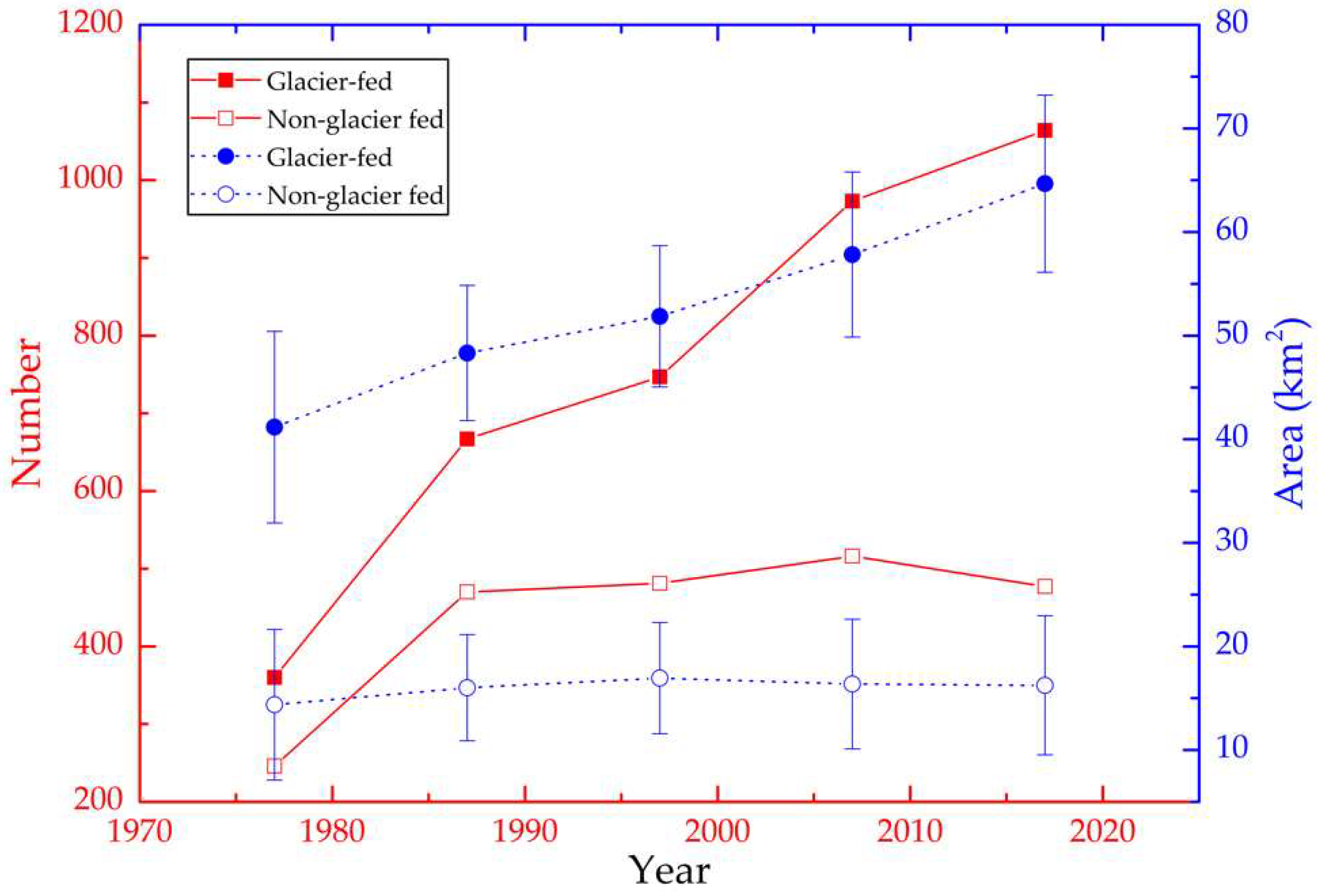 Remotesensing 10 01913 g005