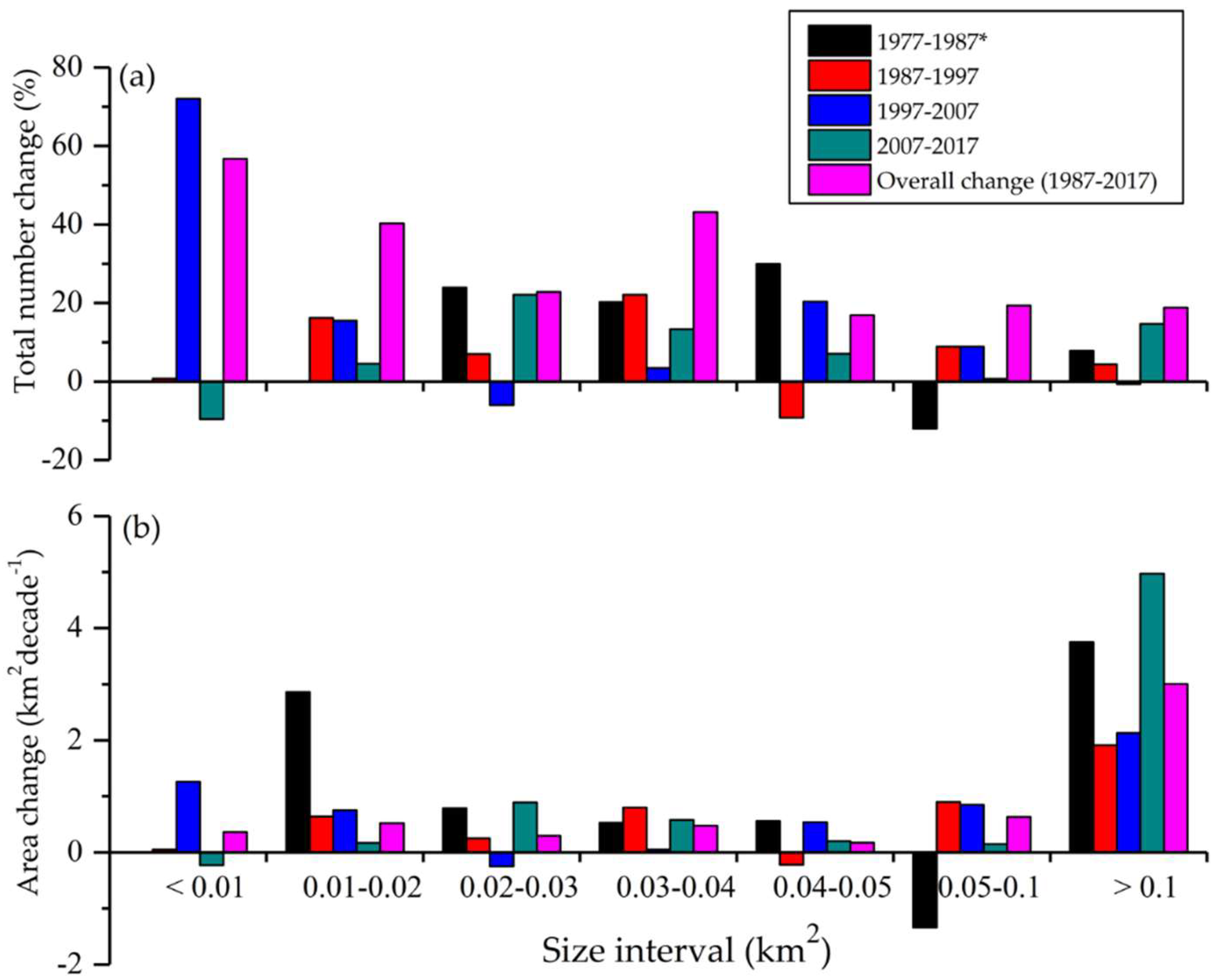 Remotesensing 10 01913 g006