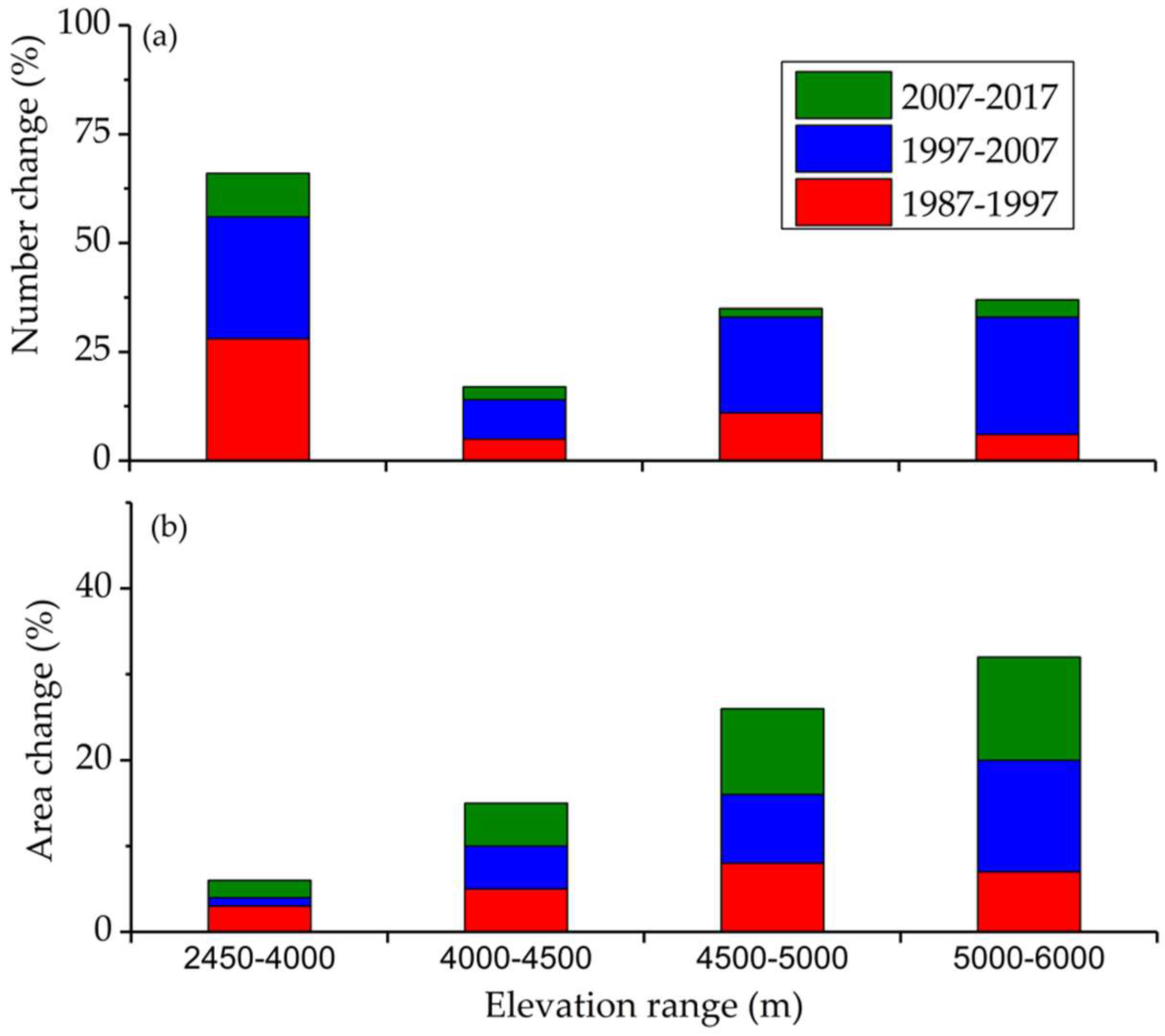 Remotesensing 10 01913 g008