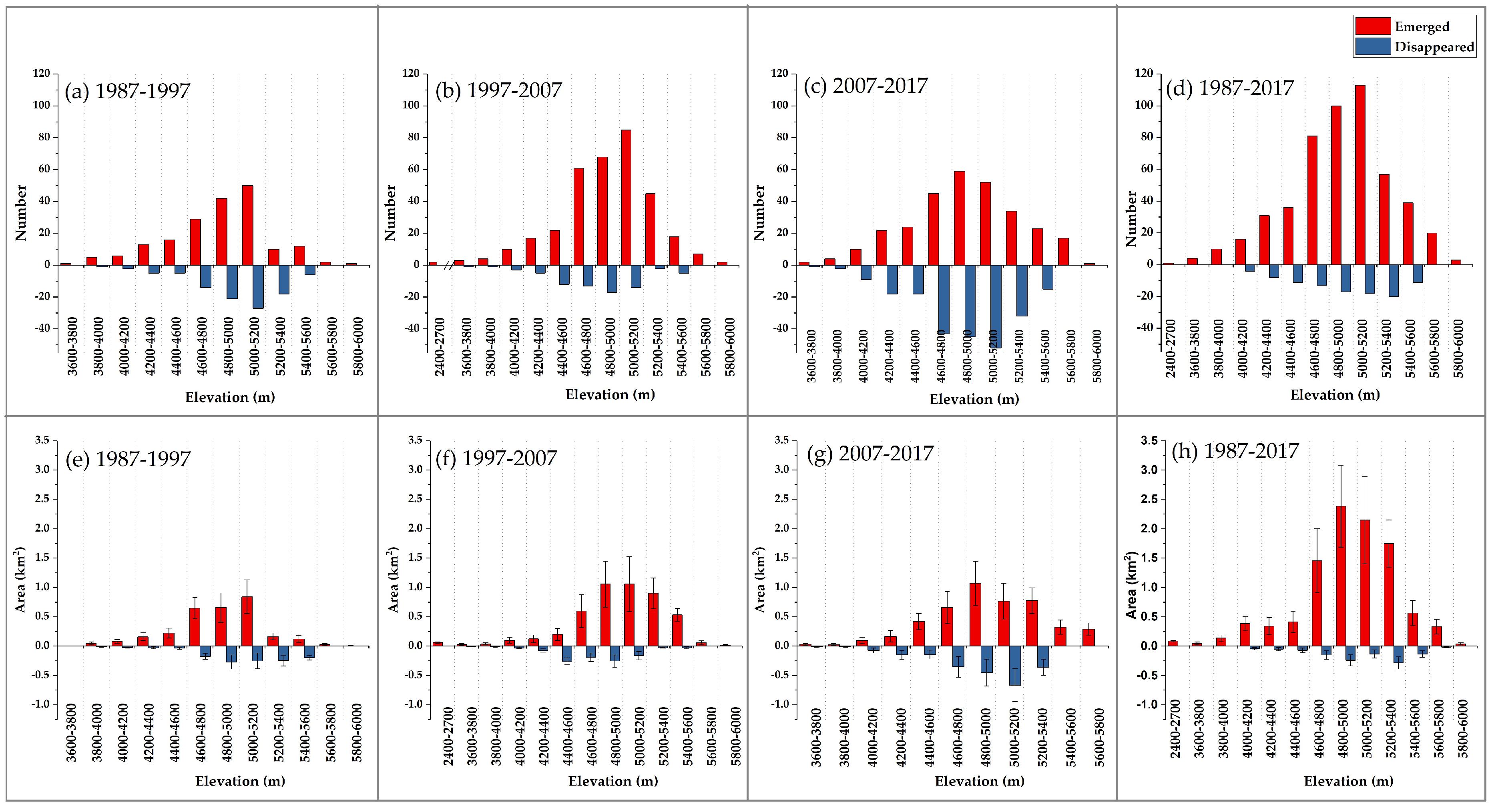 Remotesensing 10 01913 g009