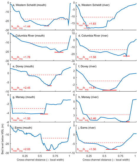 Remotesensing 10 01915 g0a1