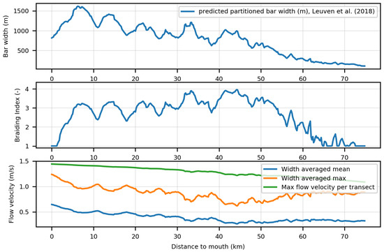 Remotesensing 10 01915 g0a3