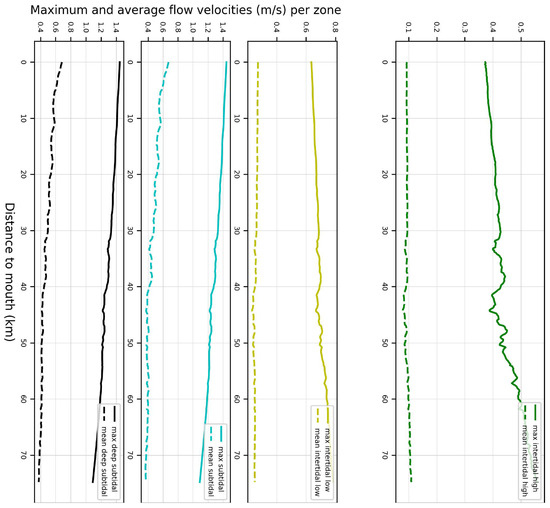 Remotesensing 10 01915 g0a4b