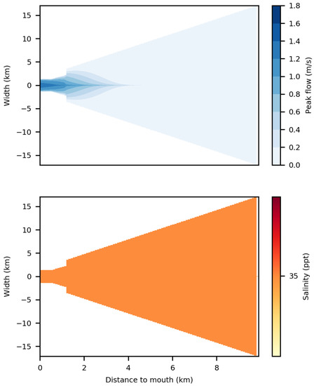 Remotesensing 10 01915 g0a7b