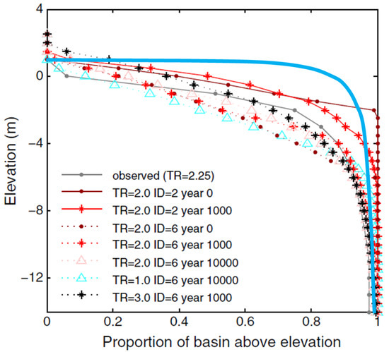 Remotesensing 10 01915 g0a8