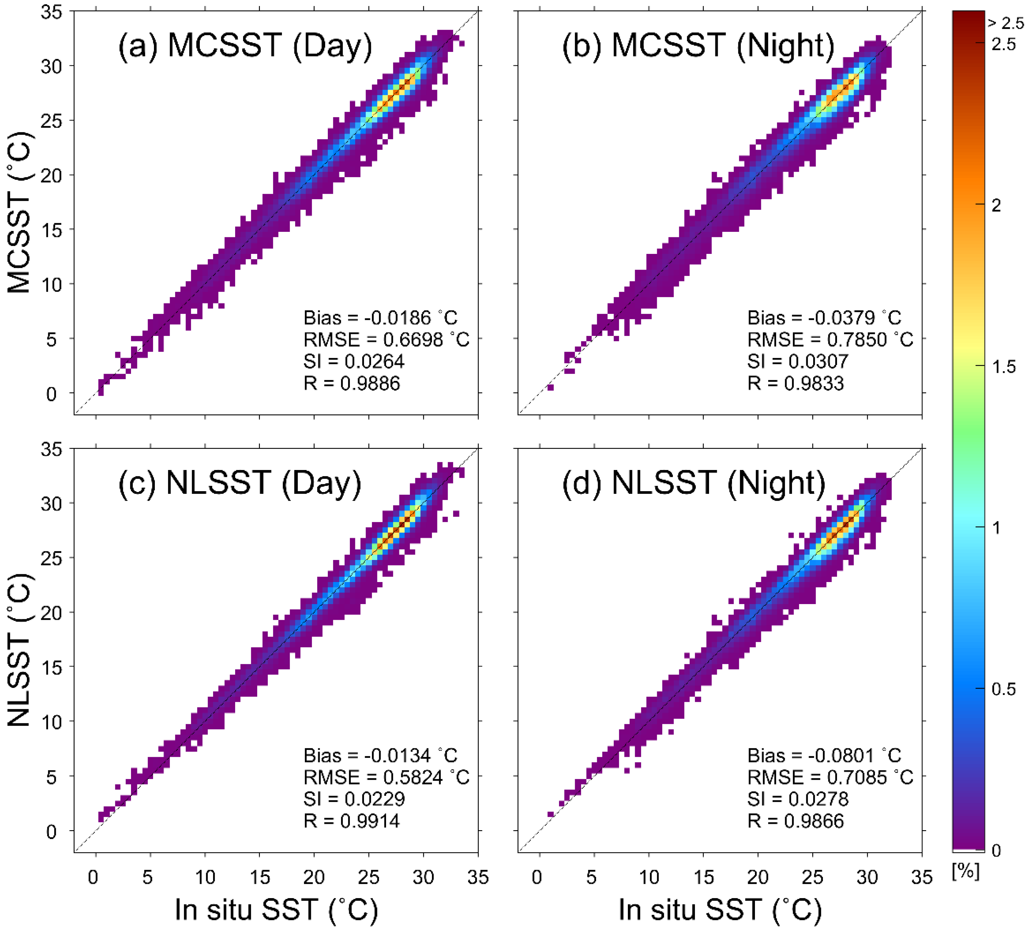Remotesensing 10 01916 g005 Remotesensing 10 01916 g005