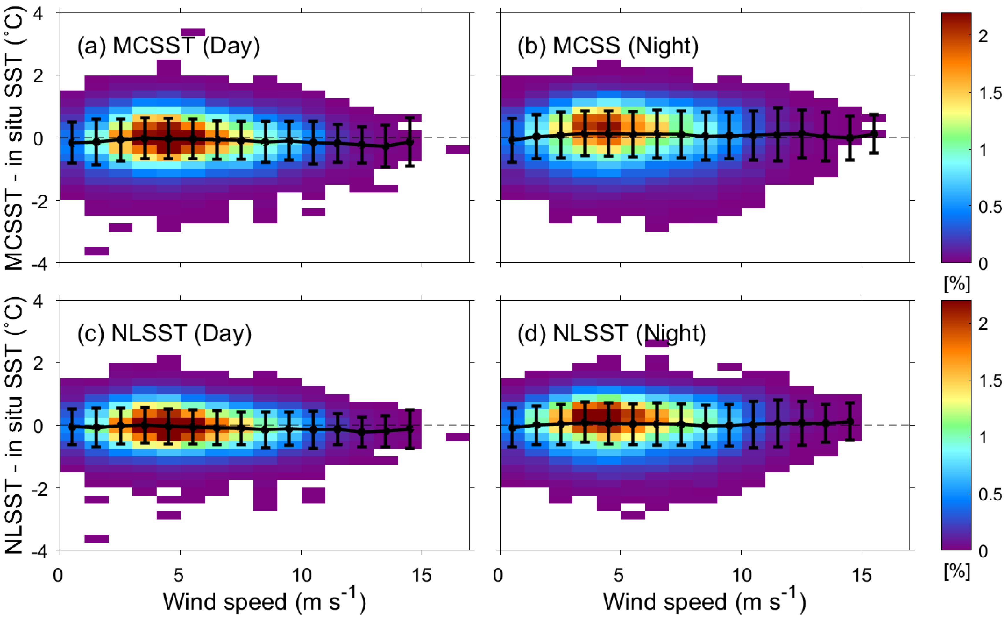 Remotesensing 10 01916 g007 Remotesensing 10 01916 g007