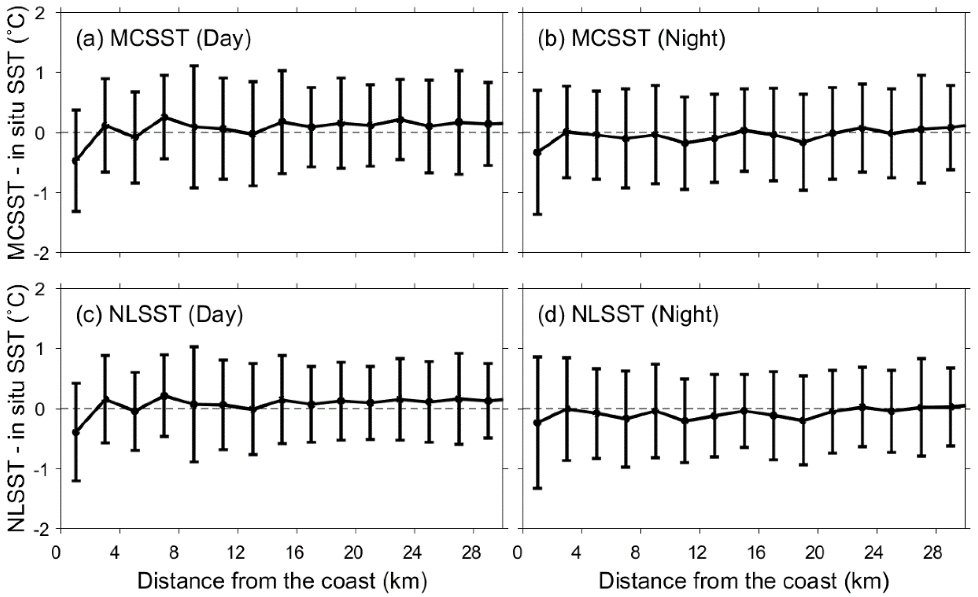 Remotesensing 10 01916 g010 Remotesensing 10 01916 g010