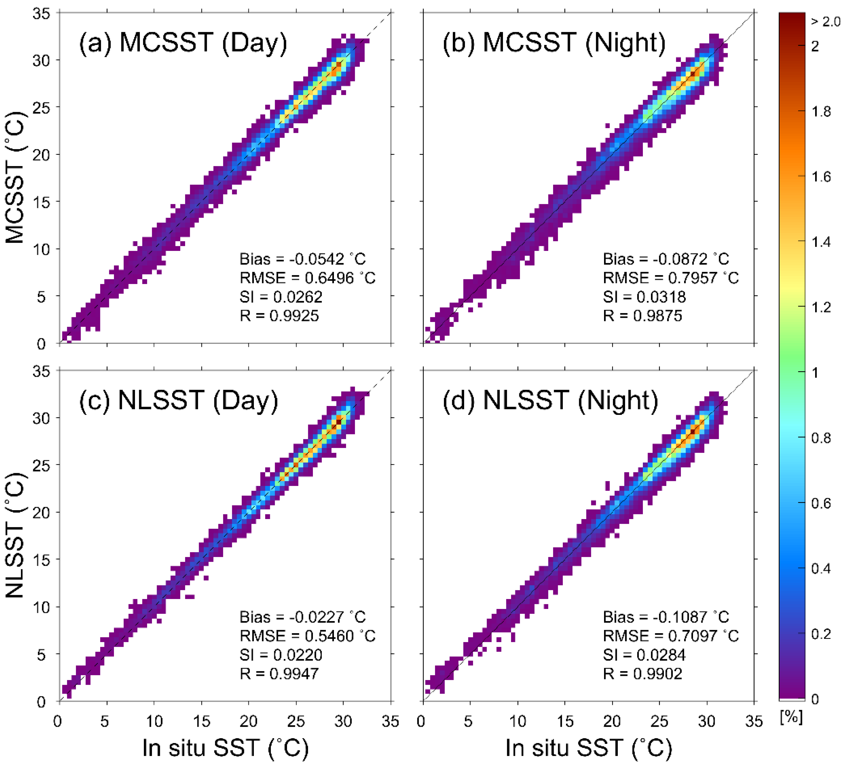 Remotesensing 10 01916 g011 Remotesensing 10 01916 g011