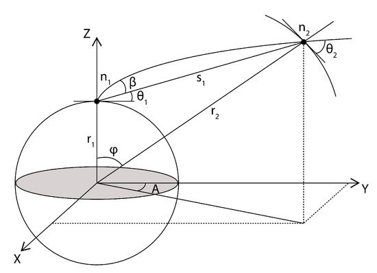 Remotesensing 10 01917 g0a1