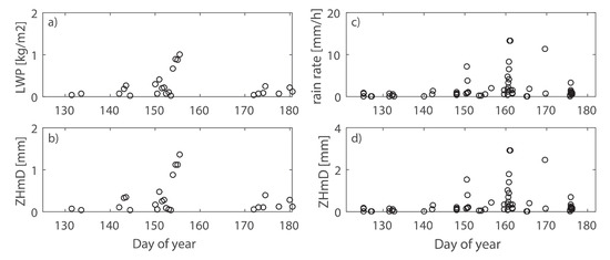 Remotesensing 10 01917 g0a2