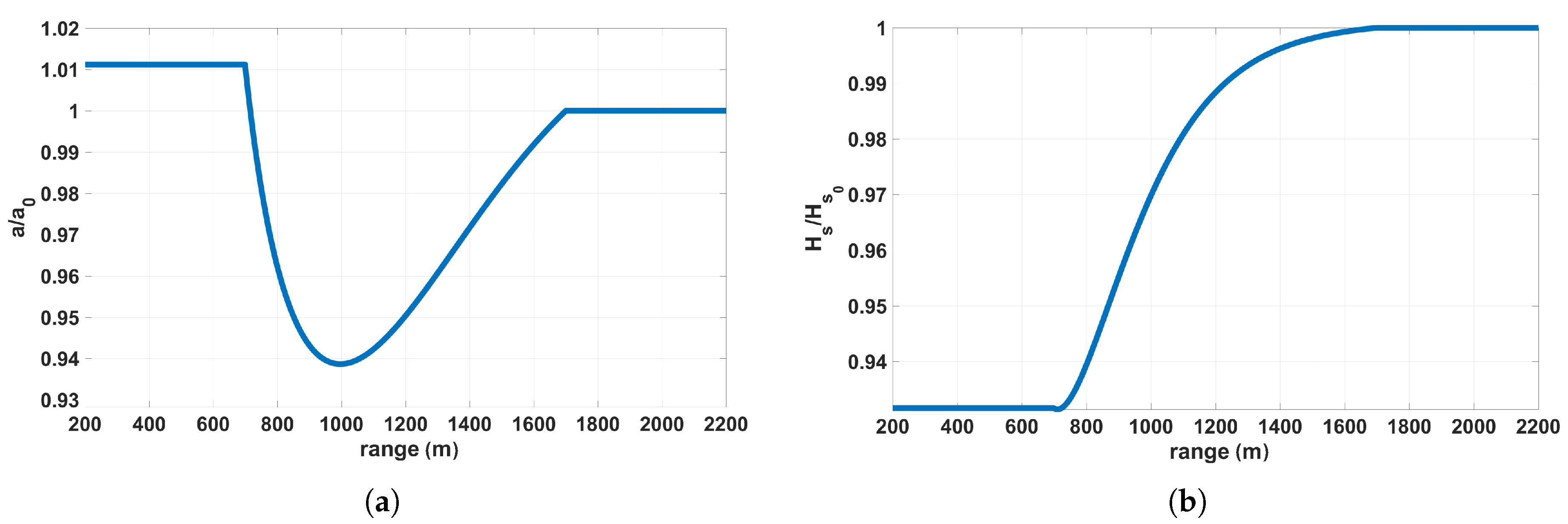 Remotesensing 10 01919 g002 Remotesensing 10 01919 g002