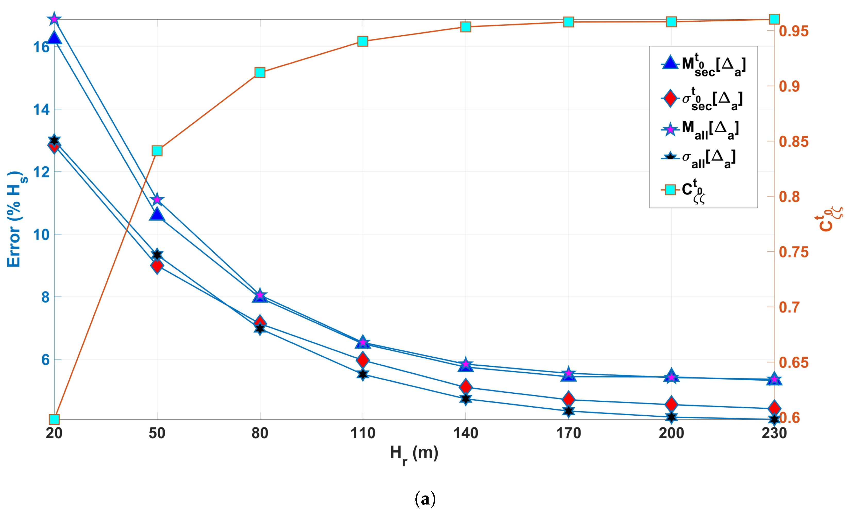 Remotesensing 10 01919 g009a Remotesensing 10 01919 g009a