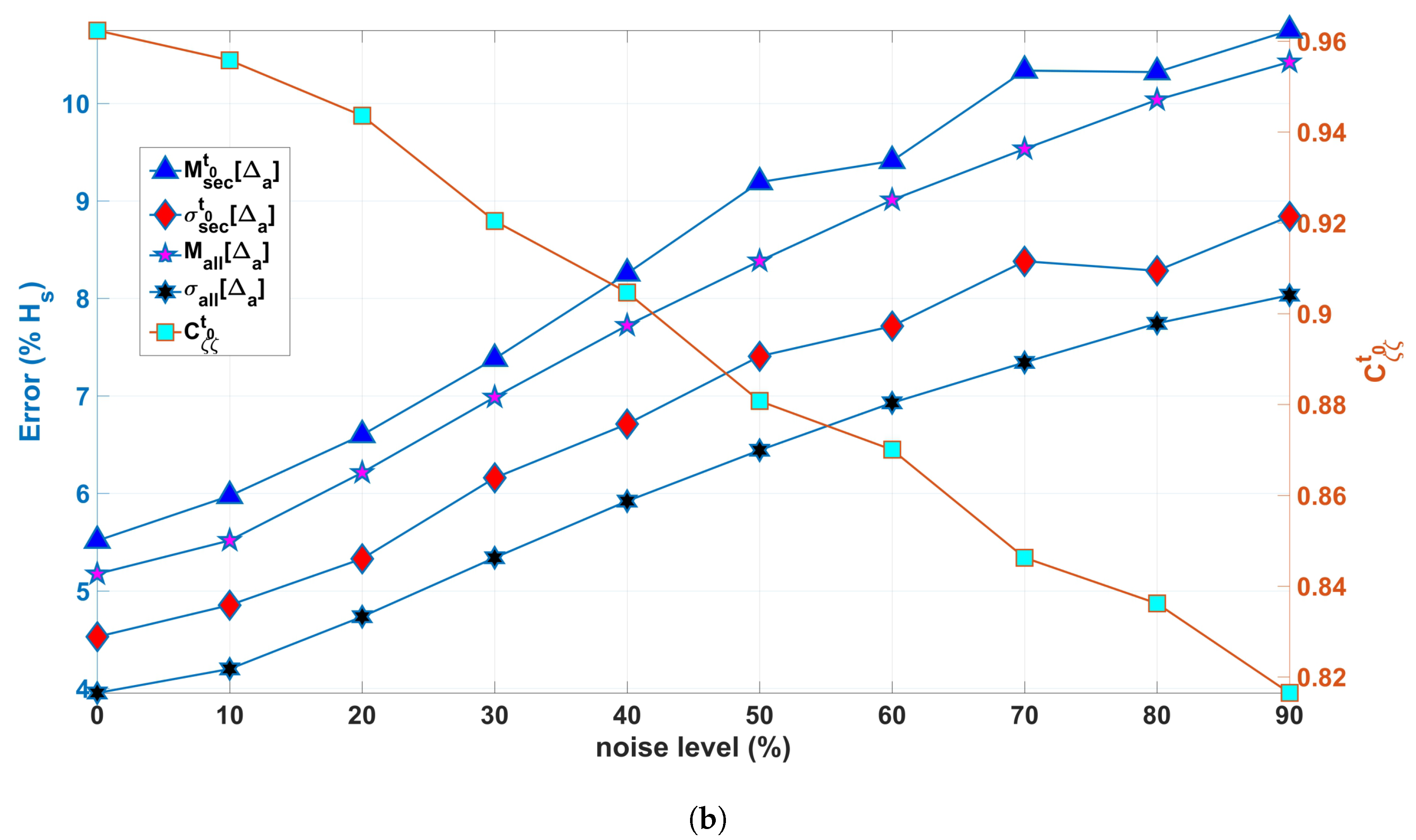 Remotesensing 10 01919 g009b Remotesensing 10 01919 g009b