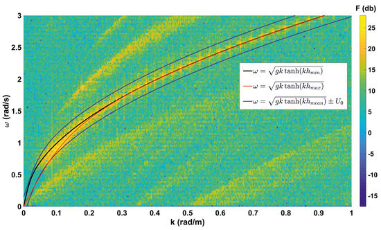 Remotesensing 10 01919 g0a1
