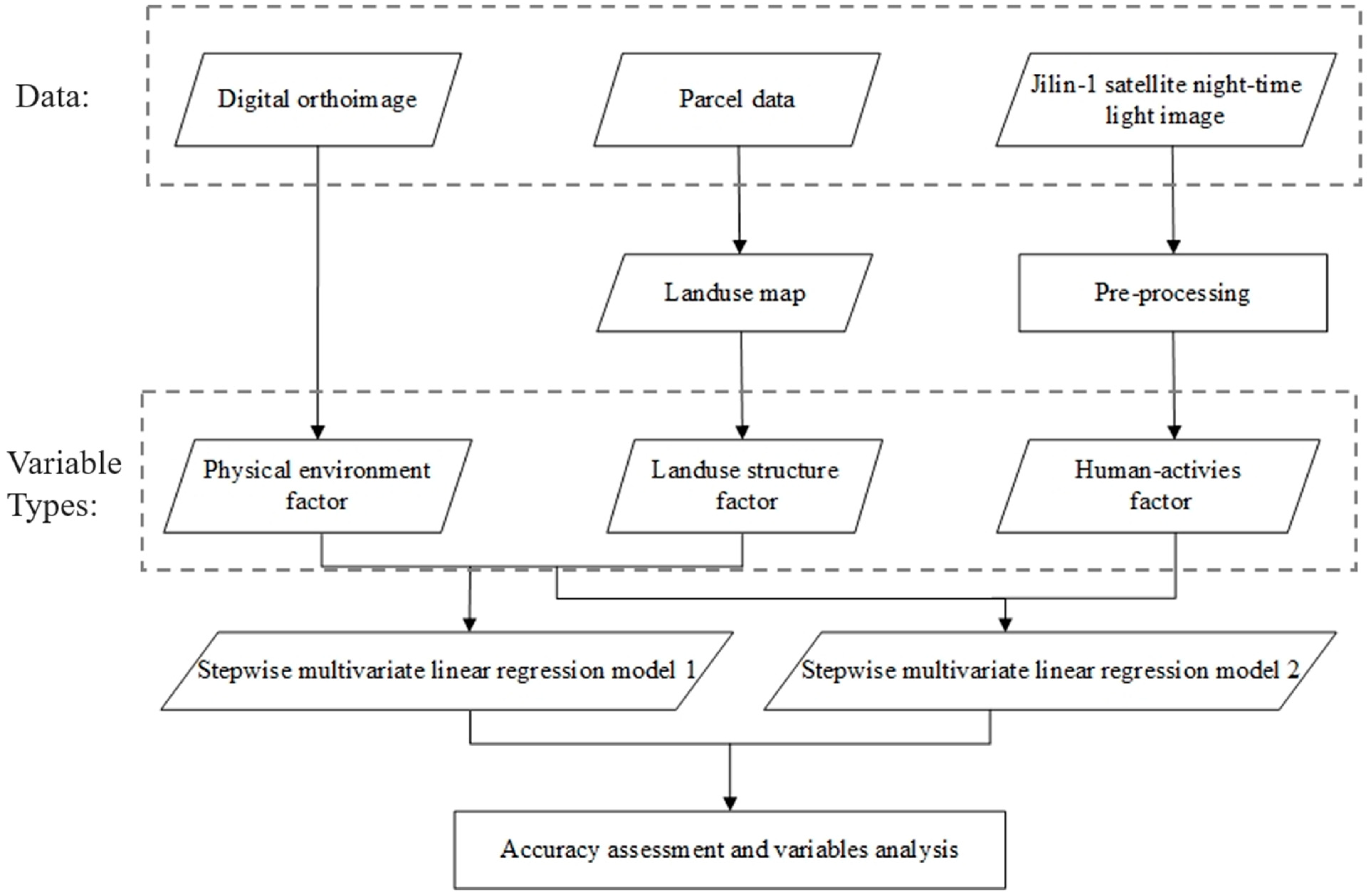 Remotesensing 10 01920 g003 Remotesensing 10 01920 g003