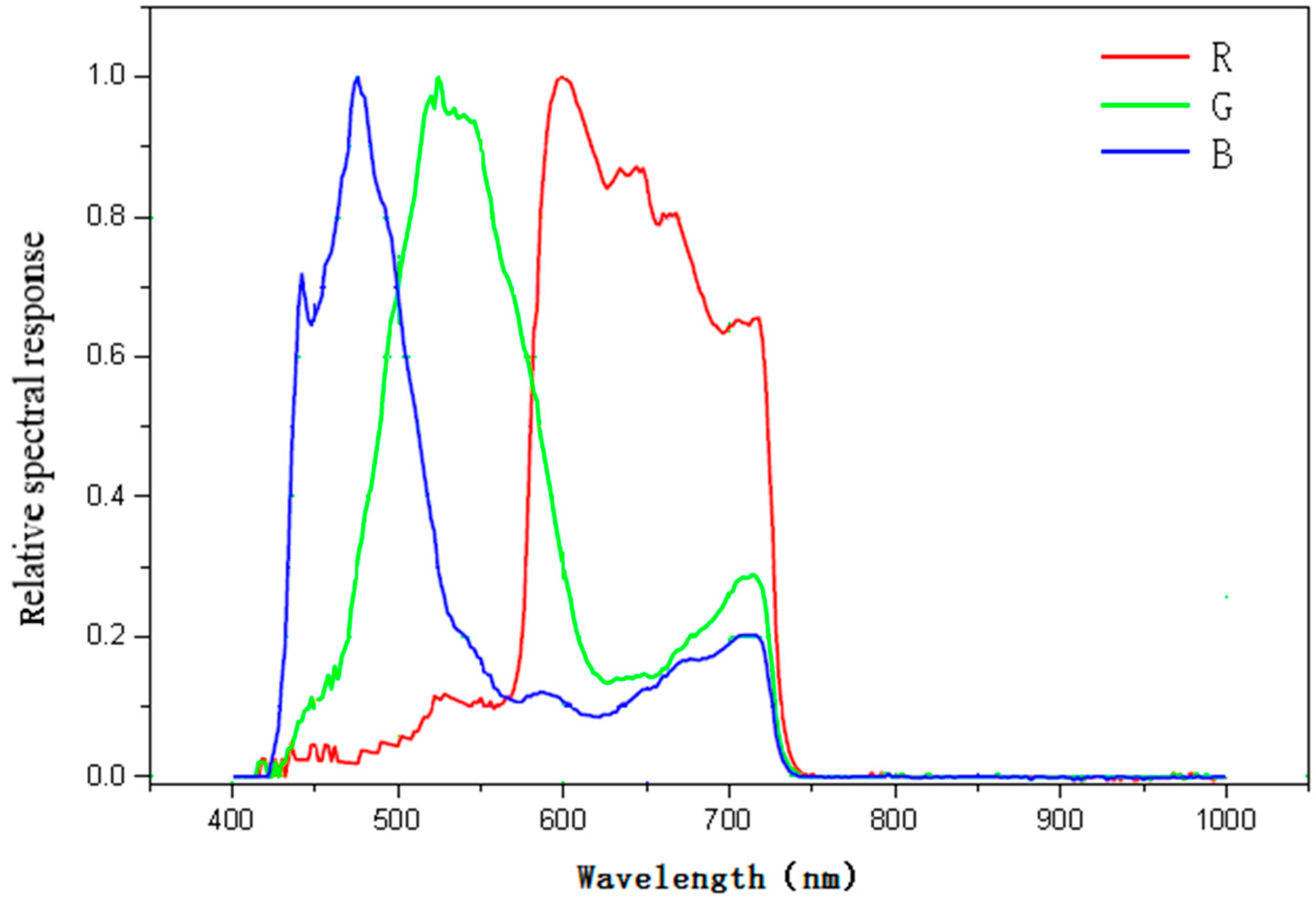 Remotesensing 10 01920 g004 Remotesensing 10 01920 g004