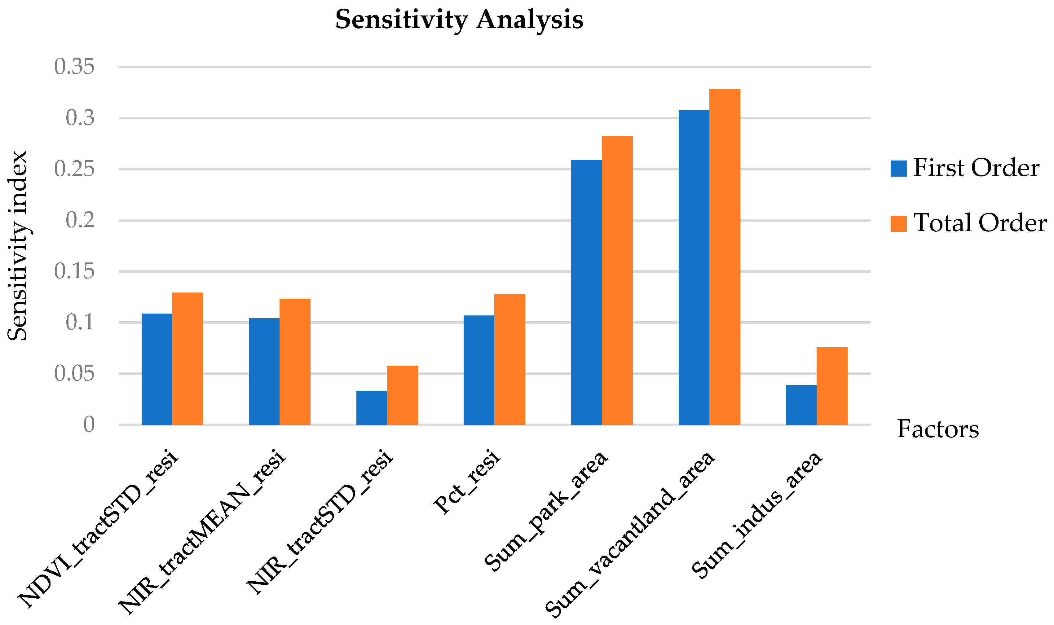 Remotesensing 10 01920 g006 Remotesensing 10 01920 g006
