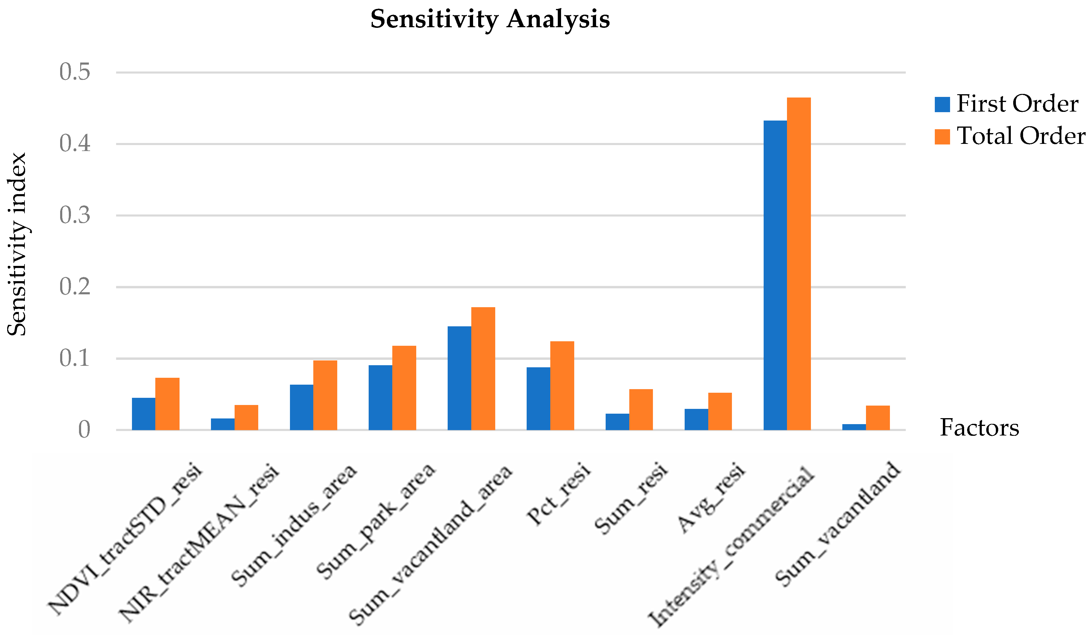 Remotesensing 10 01920 g007 Remotesensing 10 01920 g007