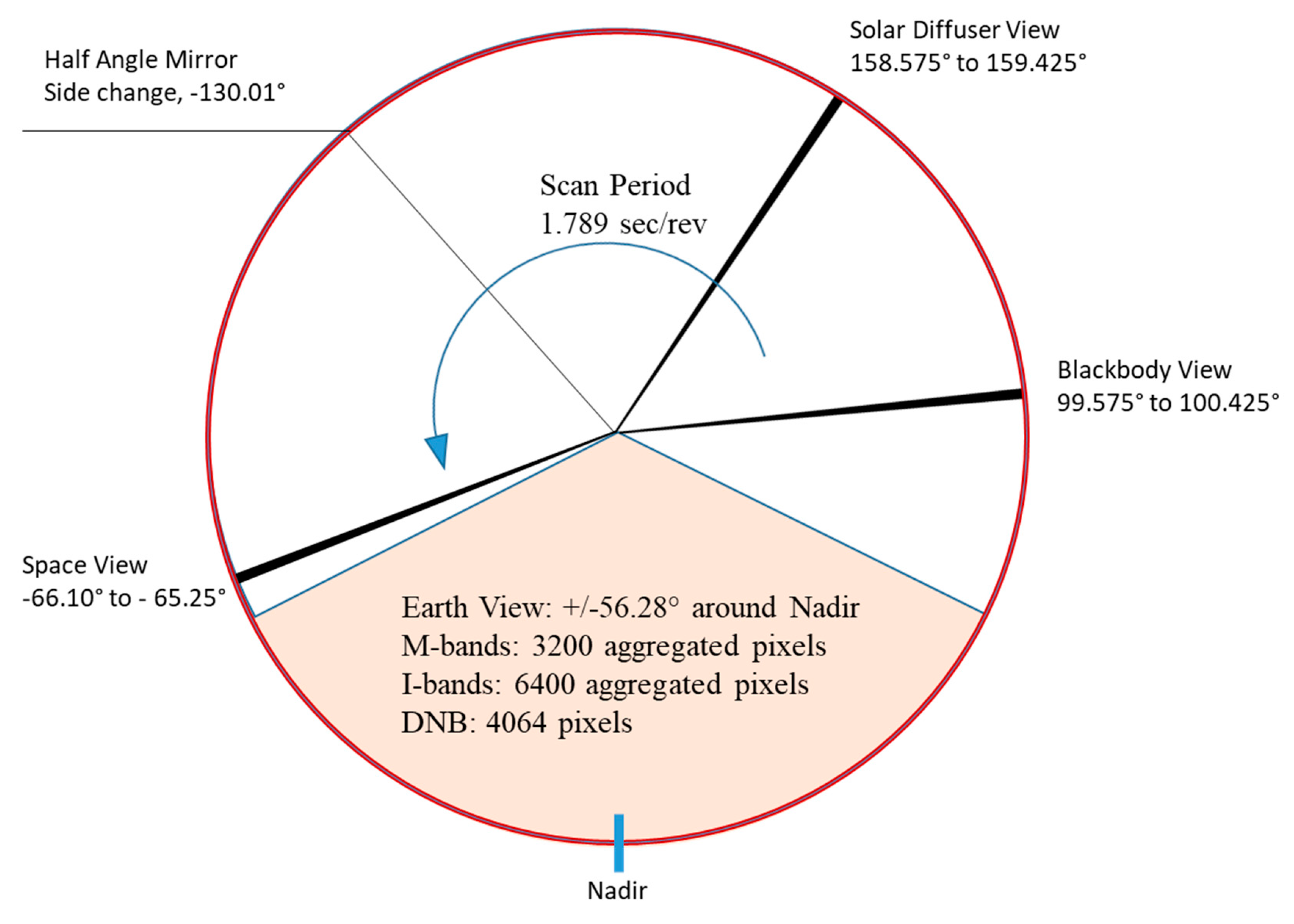 Remotesensing 10 01921 g002 Remotesensing 10 01921 g002
