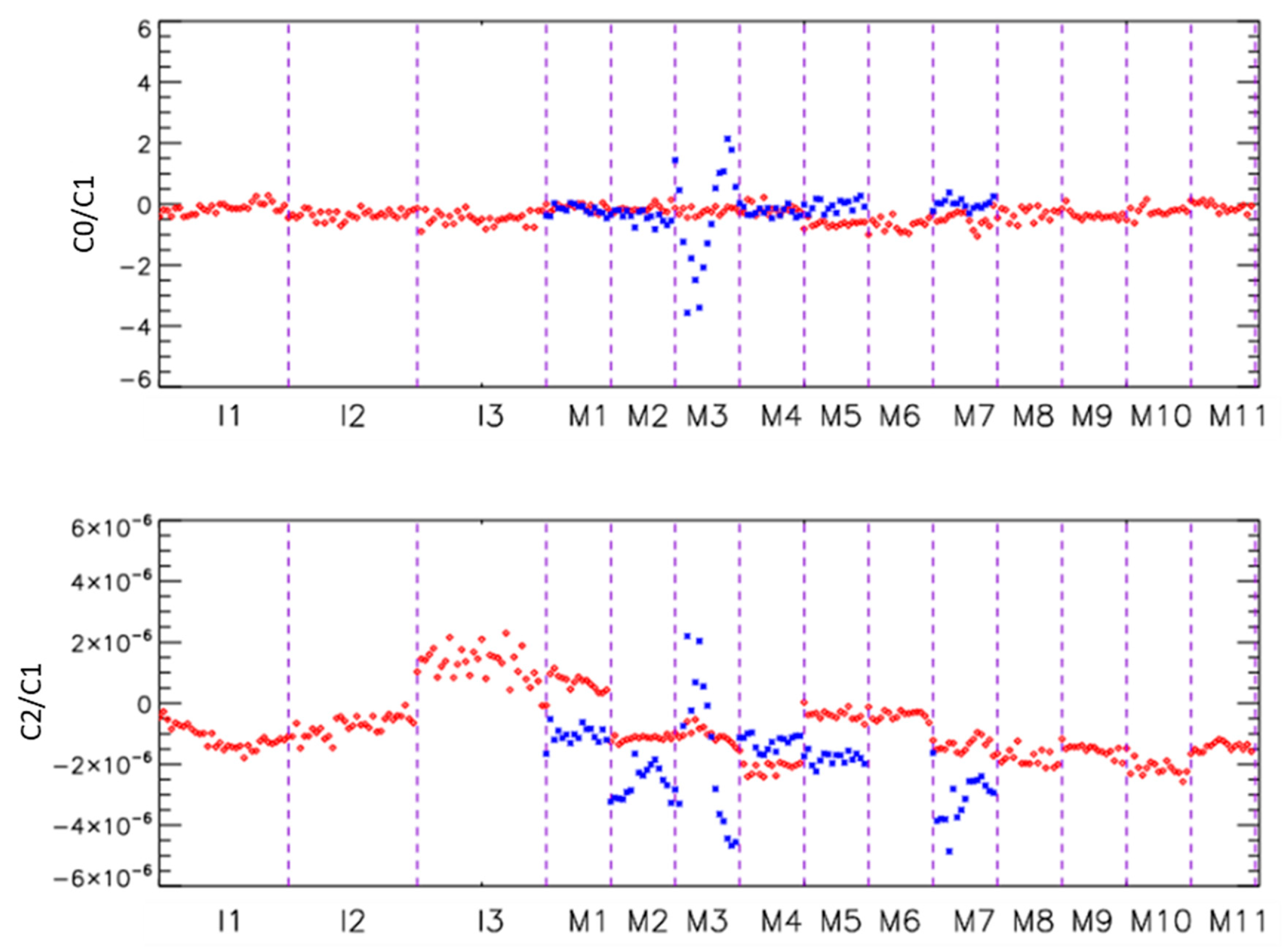 Remotesensing 10 01921 g003b Remotesensing 10 01921 g003b