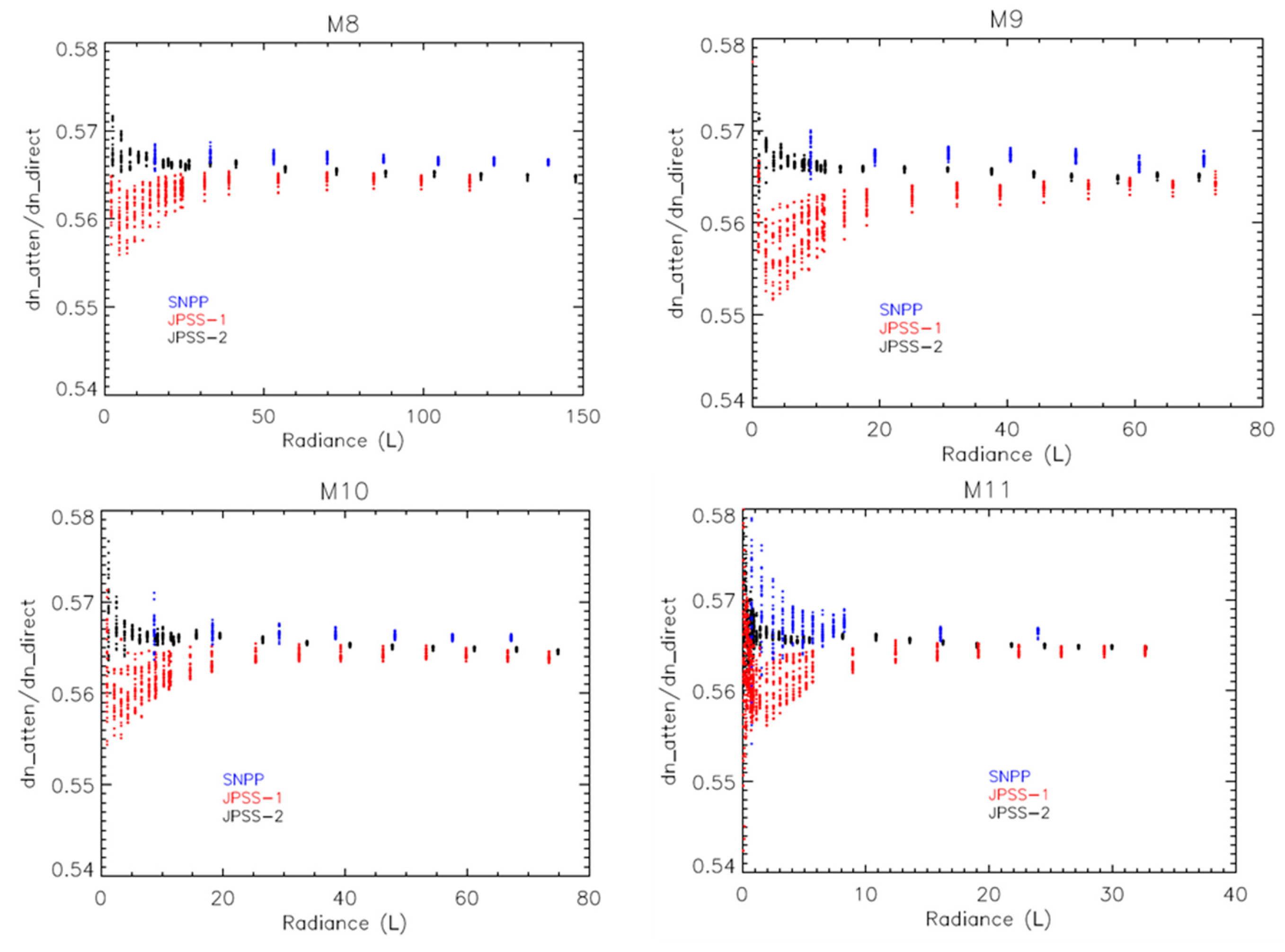 Remotesensing 10 01921 g004 Remotesensing 10 01921 g004