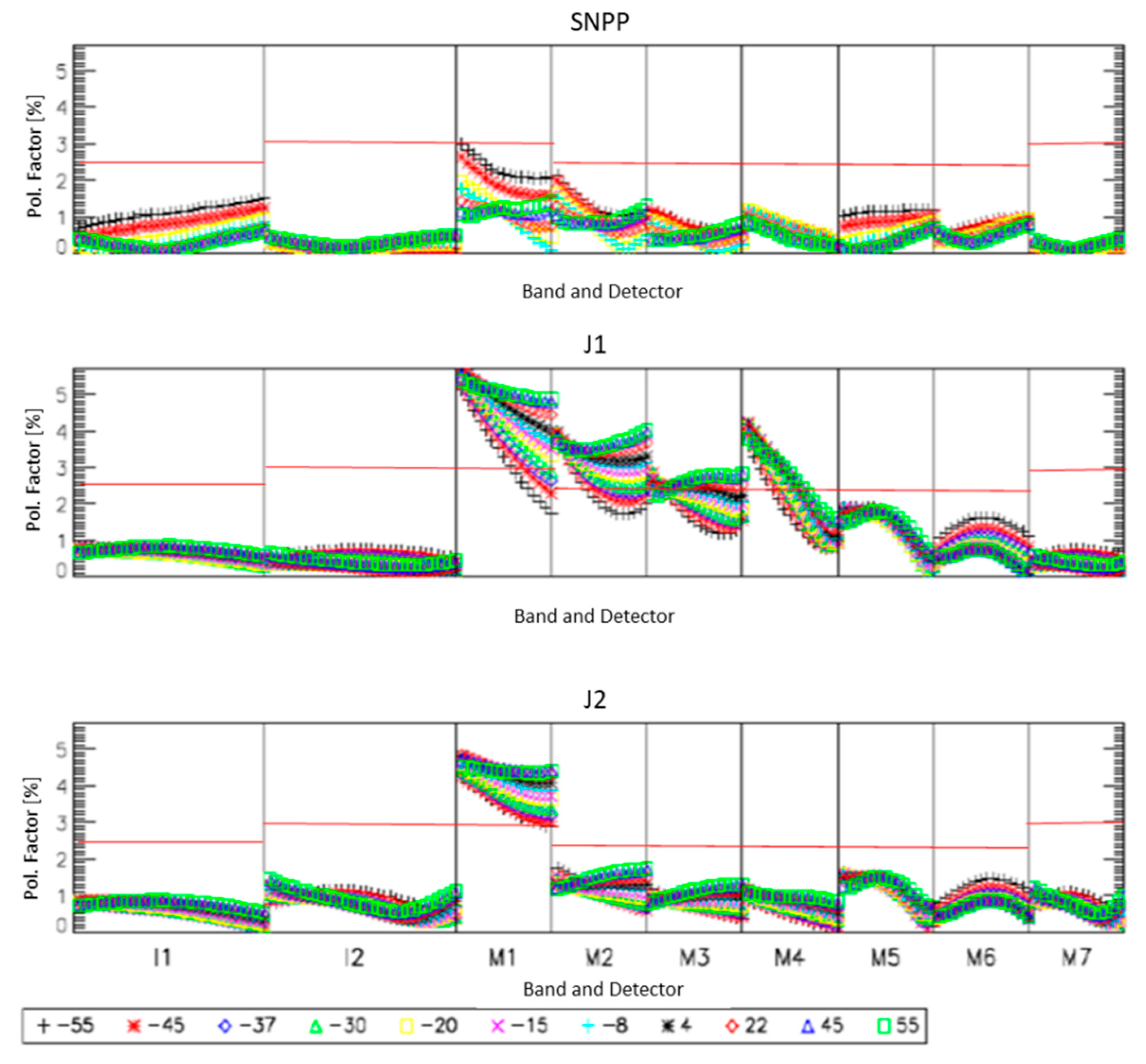 Remotesensing 10 01921 g007 Remotesensing 10 01921 g007