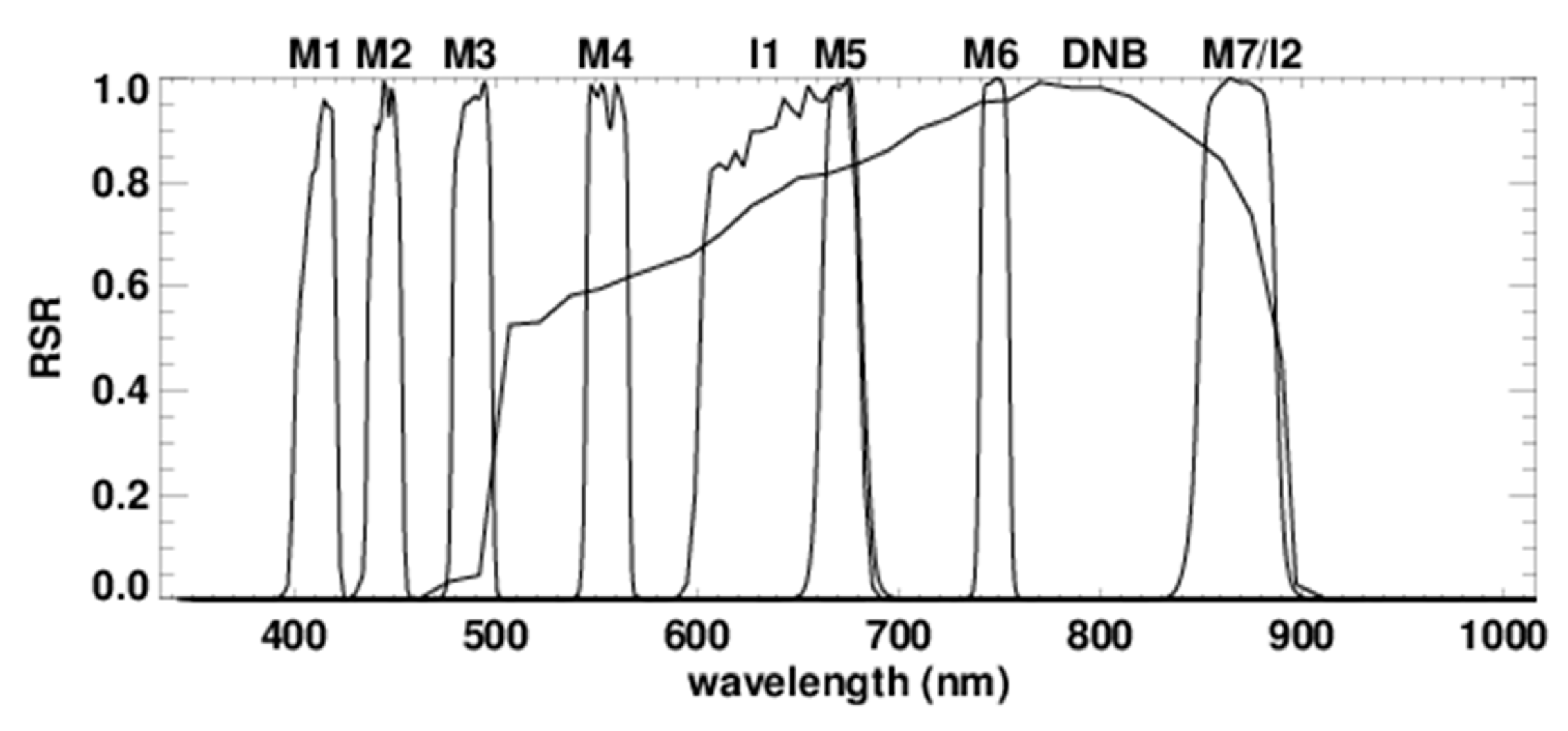 Remotesensing 10 01921 g008a Remotesensing 10 01921 g008a
