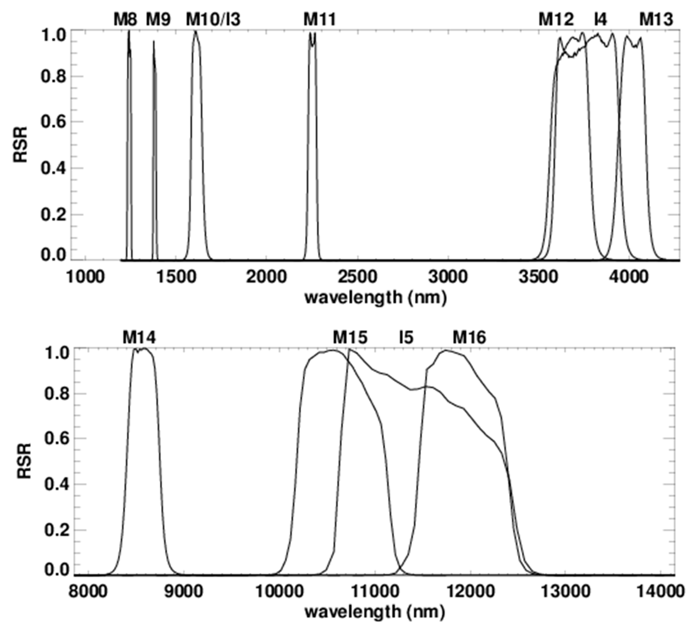 Remotesensing 10 01921 g008b Remotesensing 10 01921 g008b