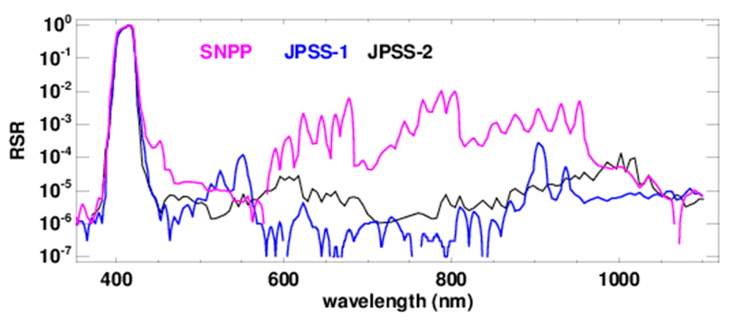 Remotesensing 10 01921 g009 Remotesensing 10 01921 g009