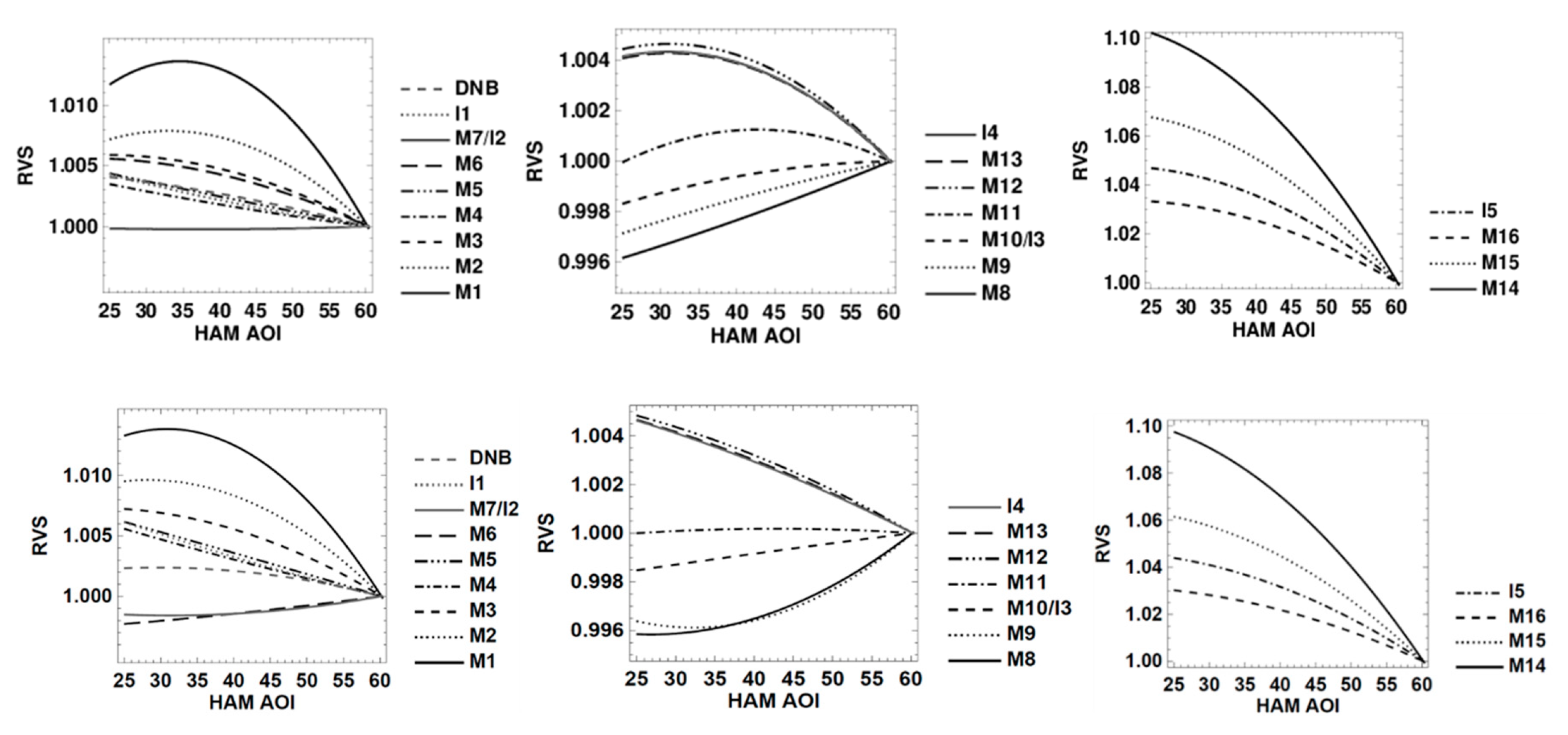 Remotesensing 10 01921 g010 Remotesensing 10 01921 g010