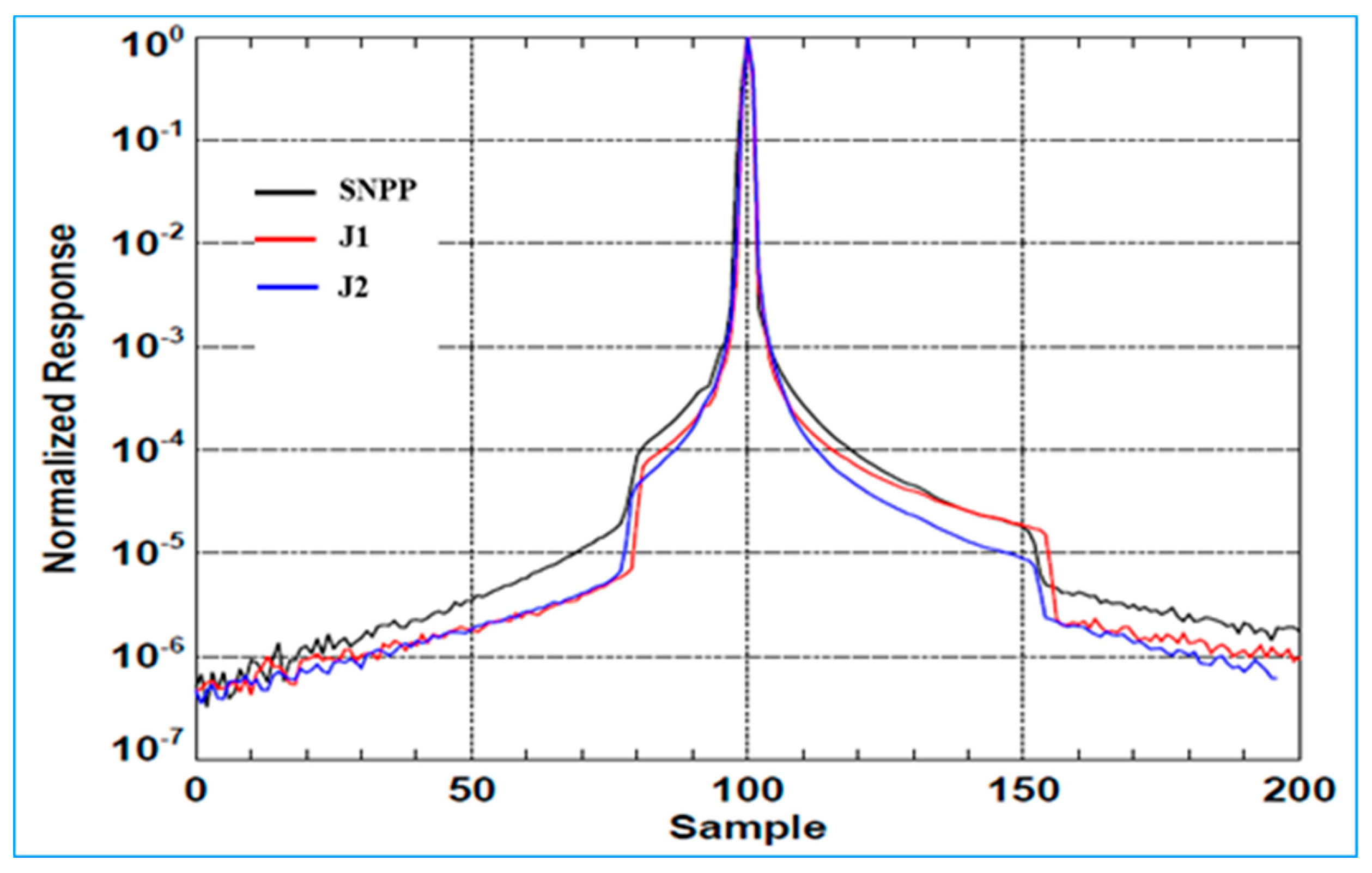 Remotesensing 10 01921 g011 Remotesensing 10 01921 g011