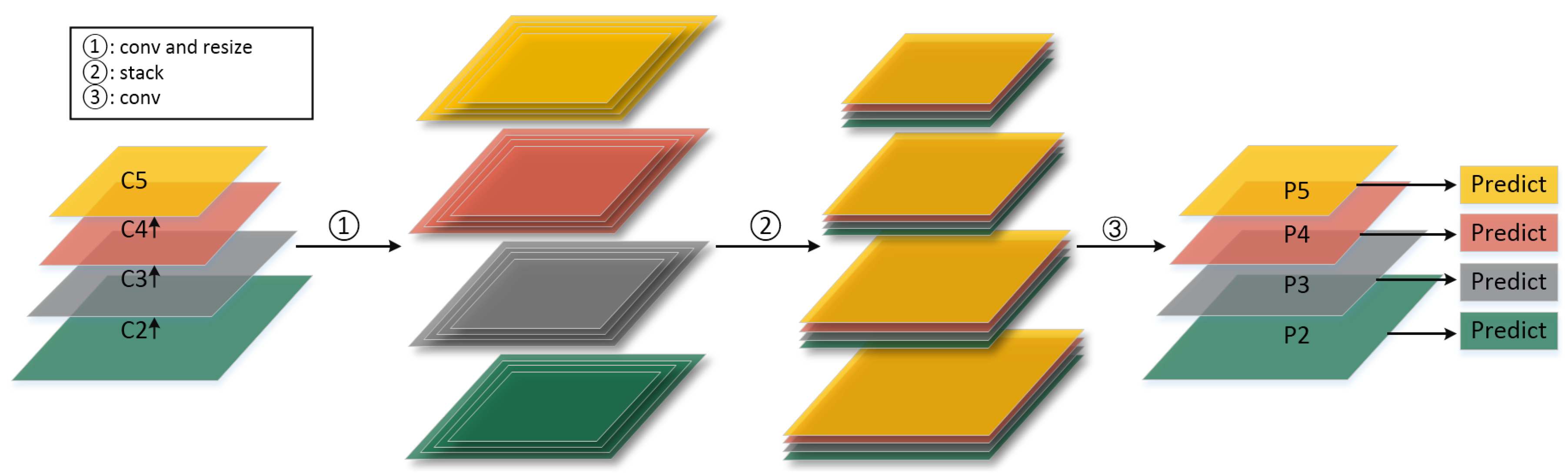 Remotesensing 10 01922 g002