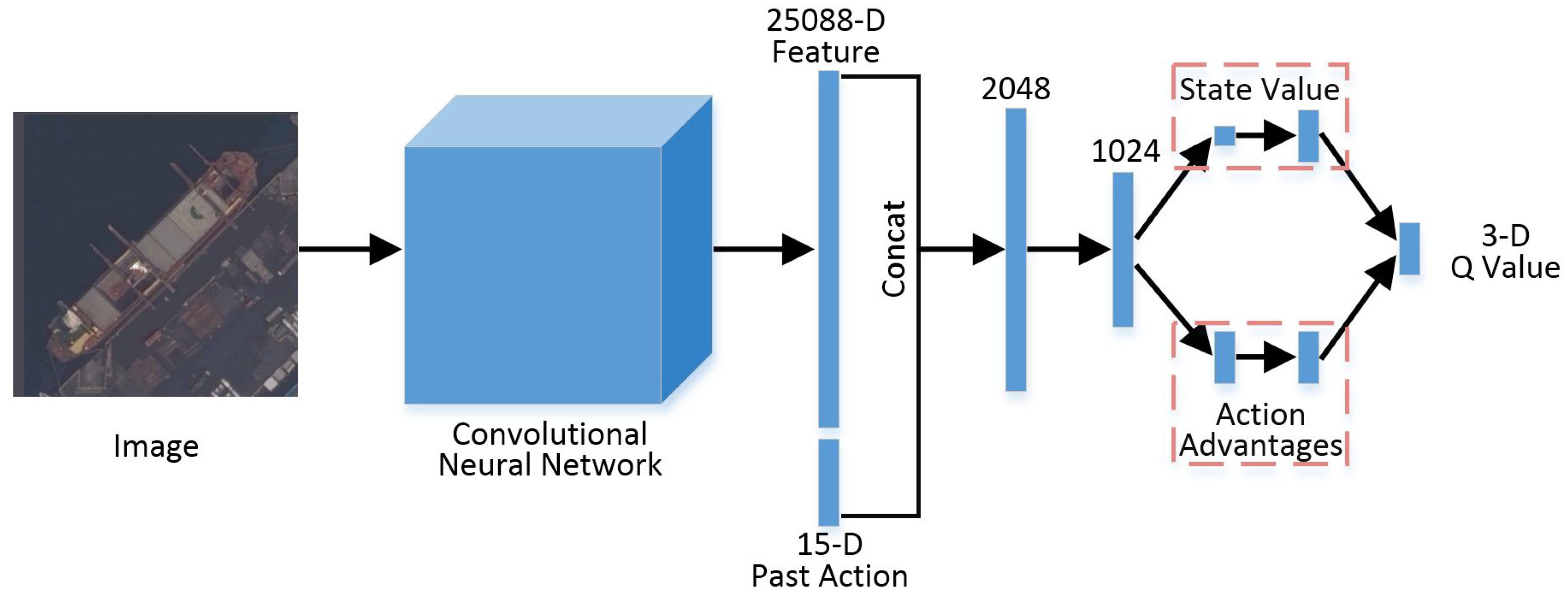 Remotesensing 10 01922 g008