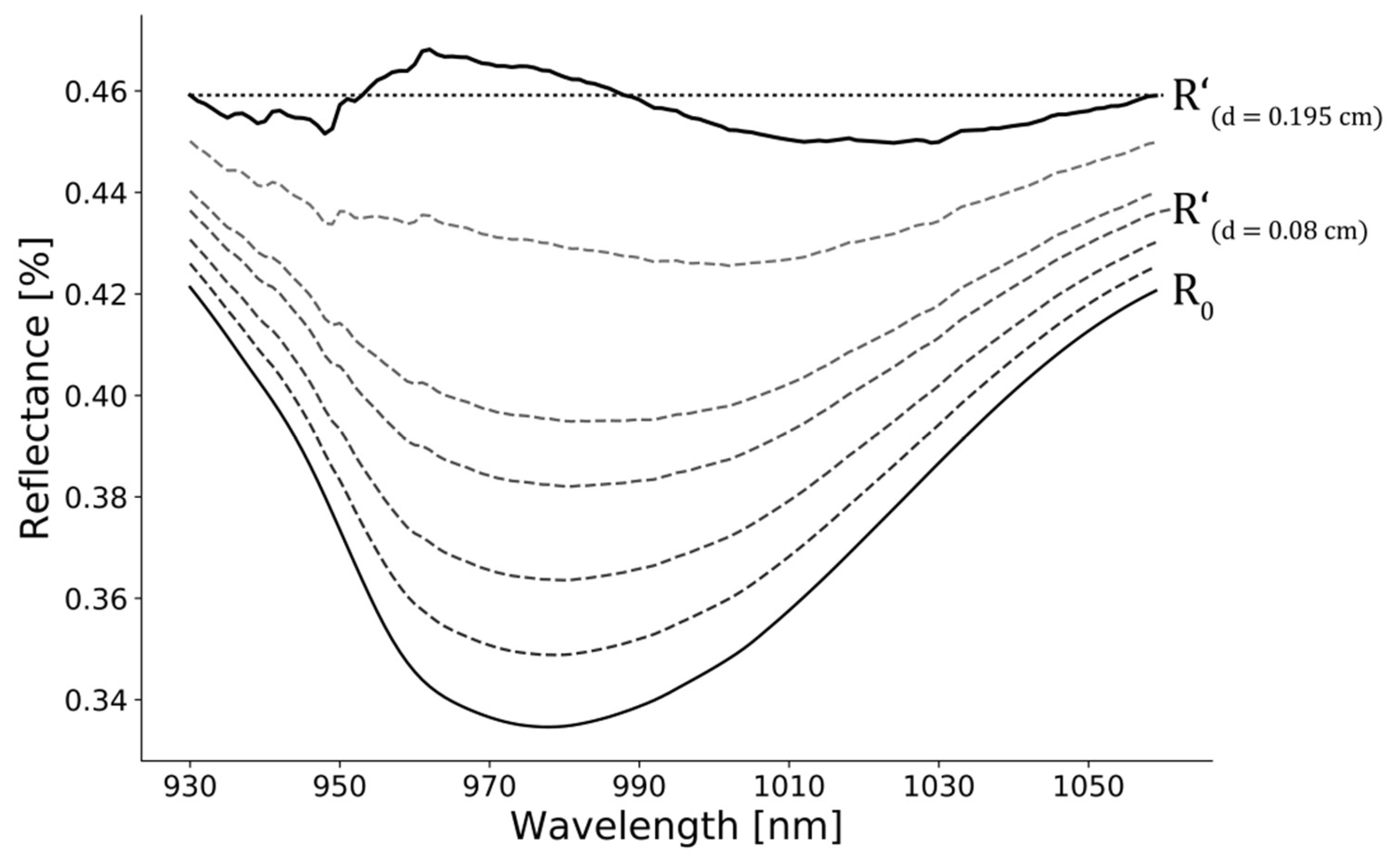 Remotesensing 10 01924 g002 Remotesensing 10 01924 g002