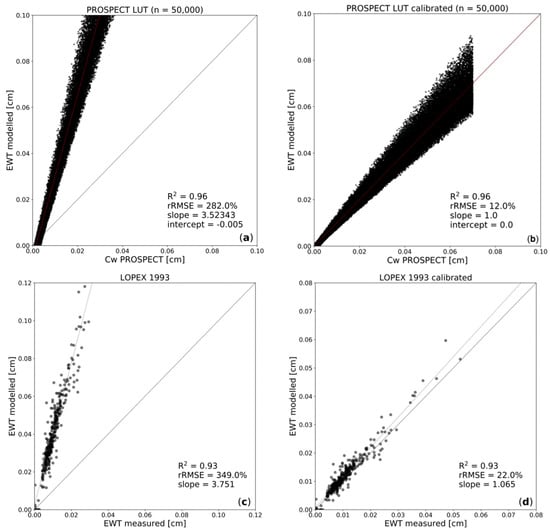 Remotesensing 10 01924 g005a Remotesensing 10 01924 g005a