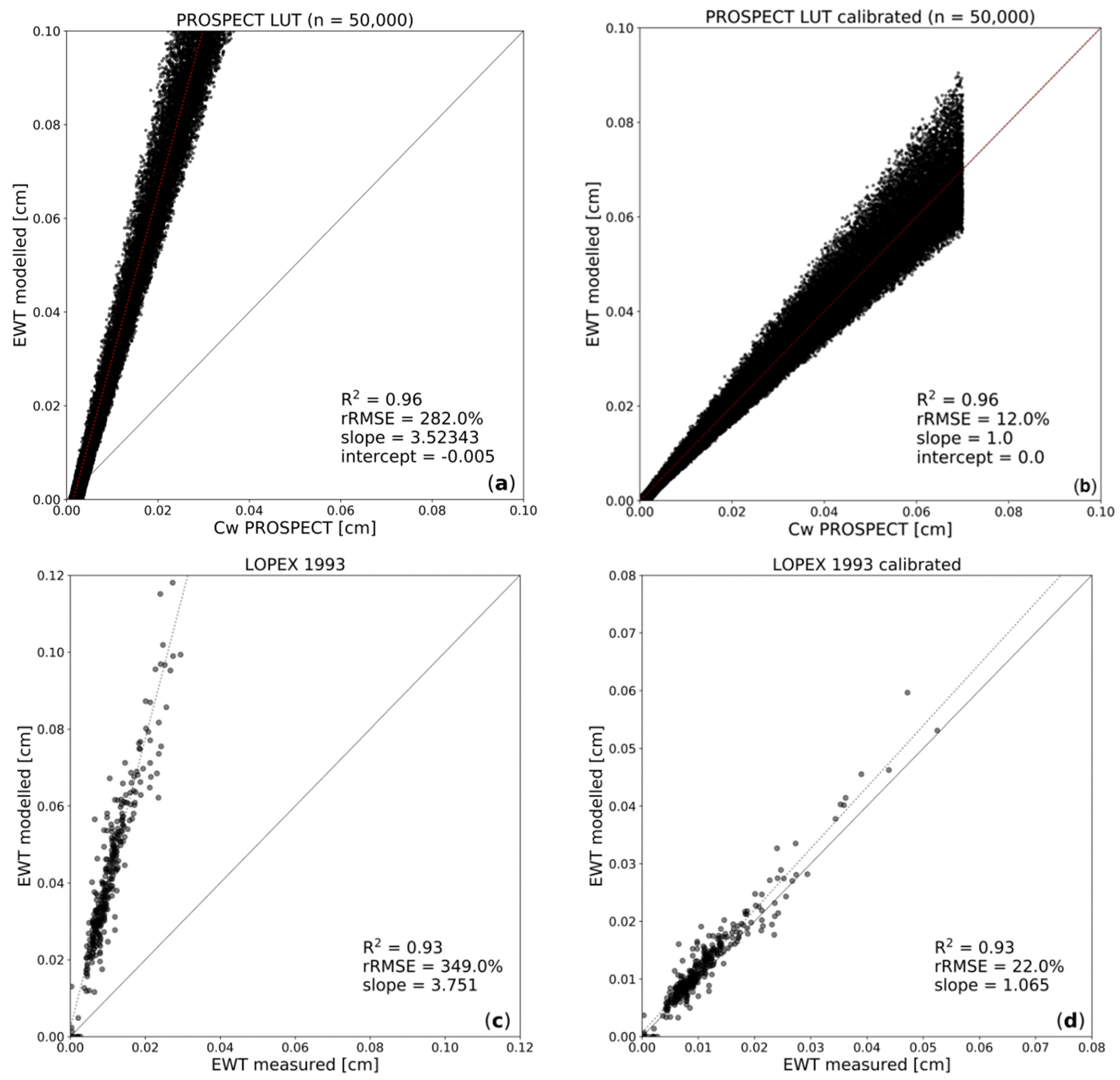 Remotesensing 10 01924 g005a Remotesensing 10 01924 g005a