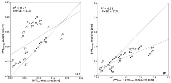 Remotesensing 10 01924 g006a Remotesensing 10 01924 g006a