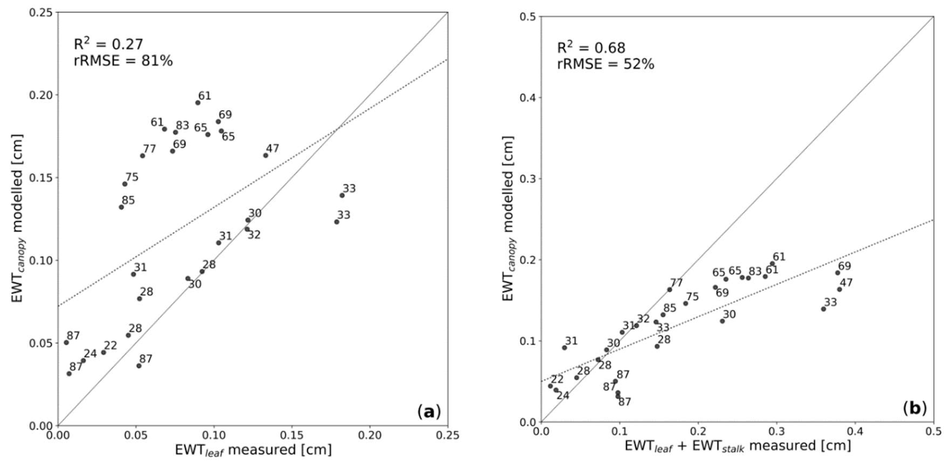 Remotesensing 10 01924 g006a Remotesensing 10 01924 g006a