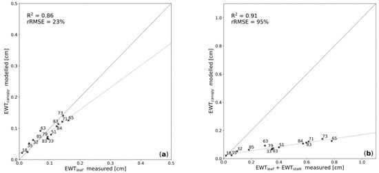 Remotesensing 10 01924 g007a Remotesensing 10 01924 g007a
