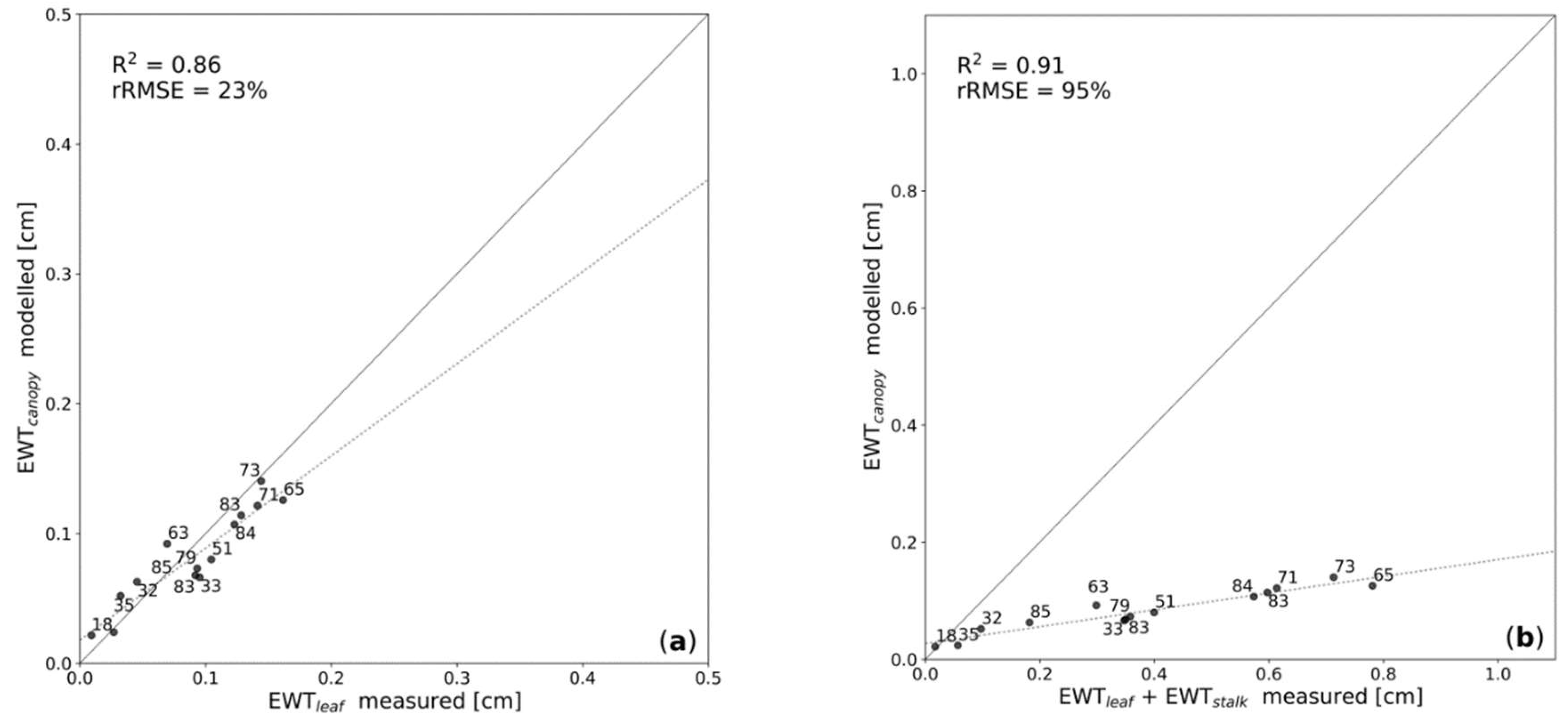 Remotesensing 10 01924 g007a Remotesensing 10 01924 g007a